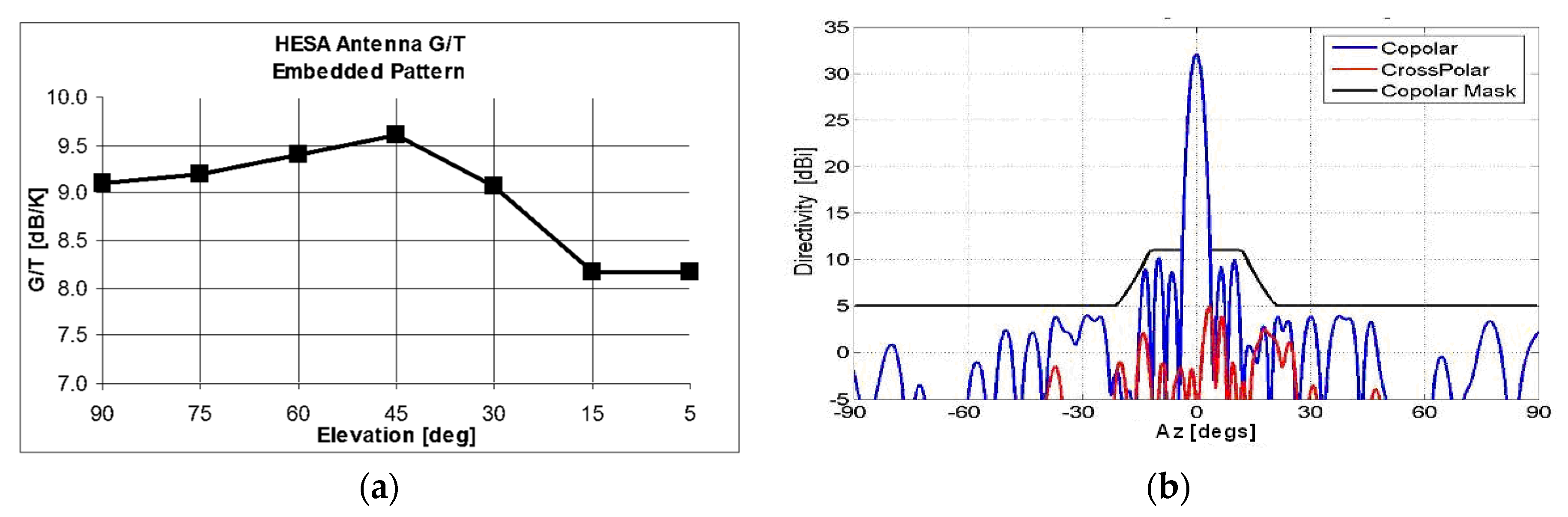 Electronics 09 00488 g003