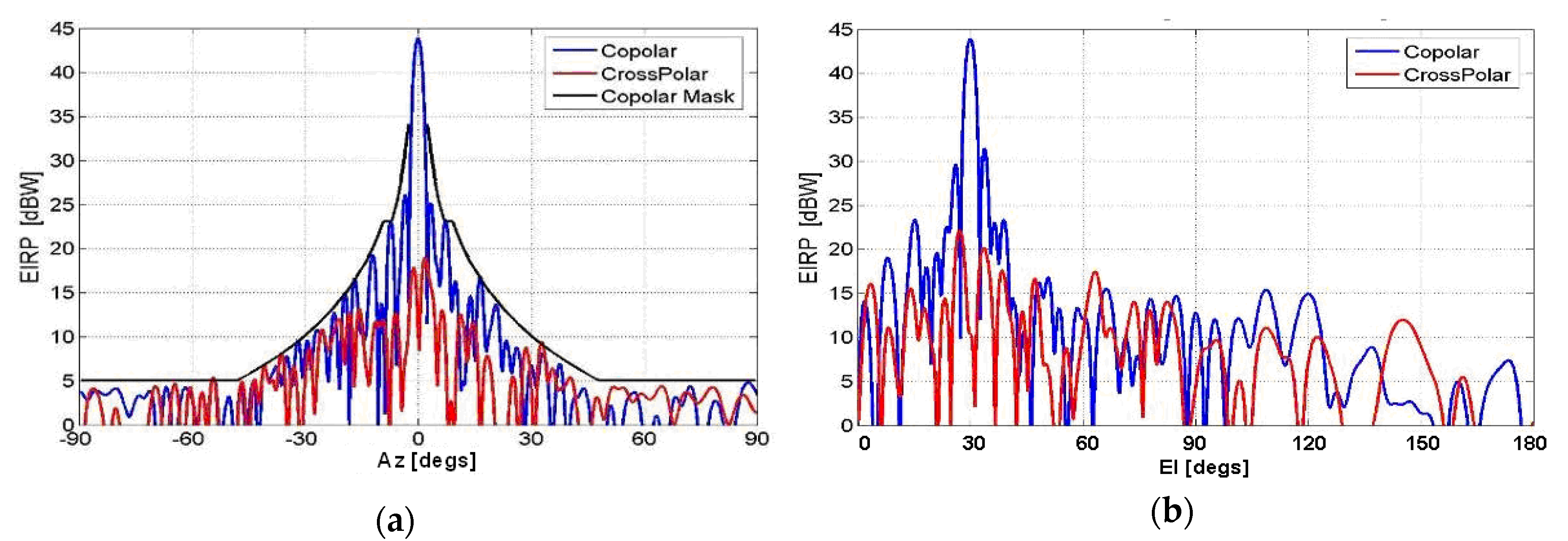 Electronics 09 00488 g005