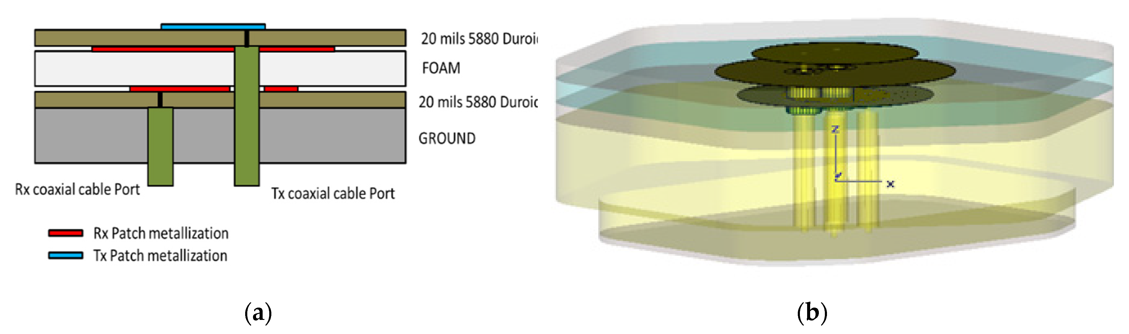 Electronics 09 00488 g006