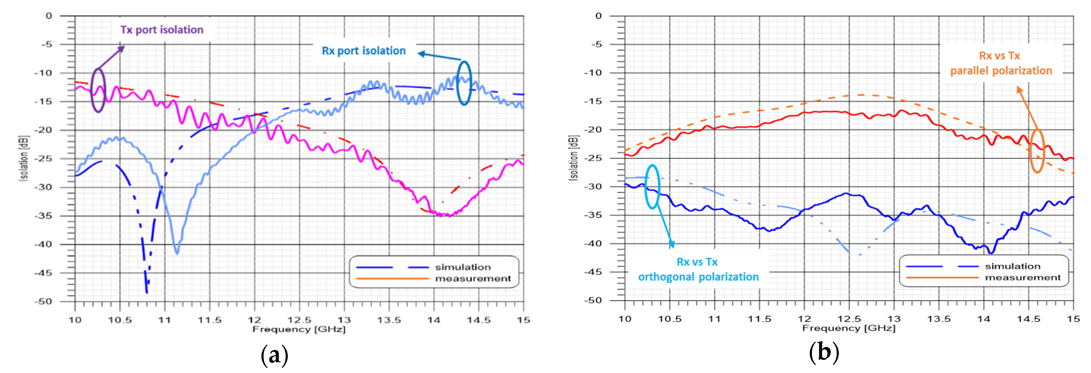 Electronics 09 00488 g009