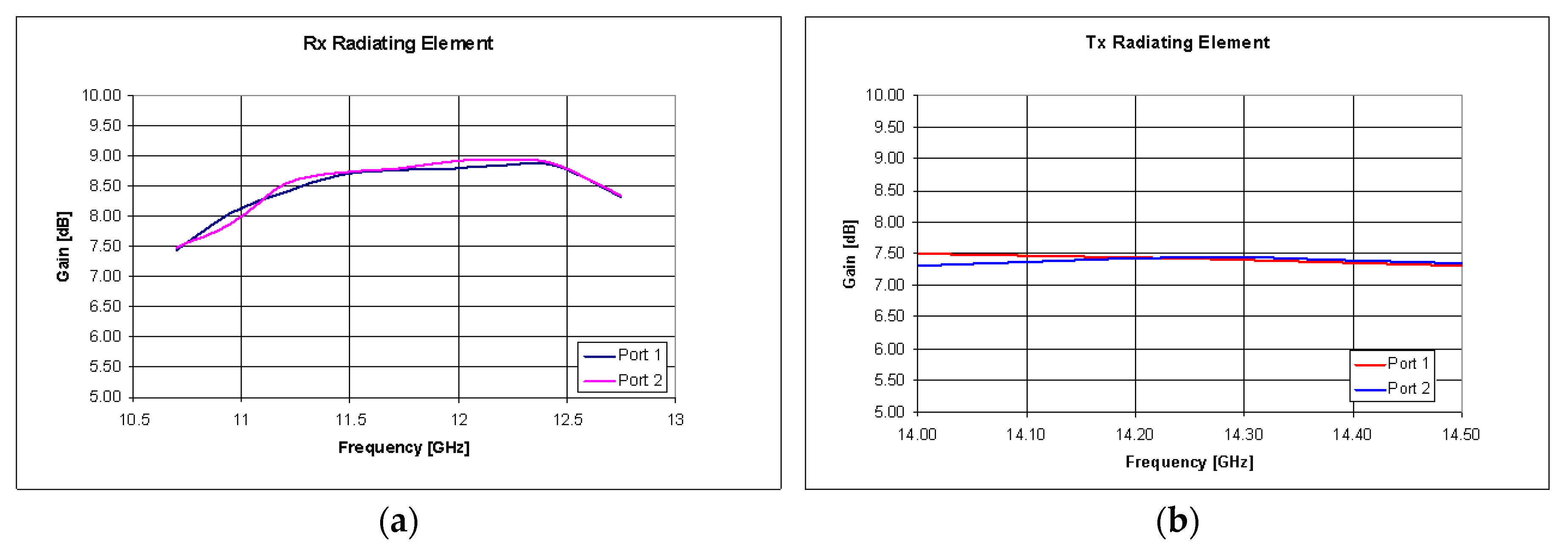 Electronics 09 00488 g010