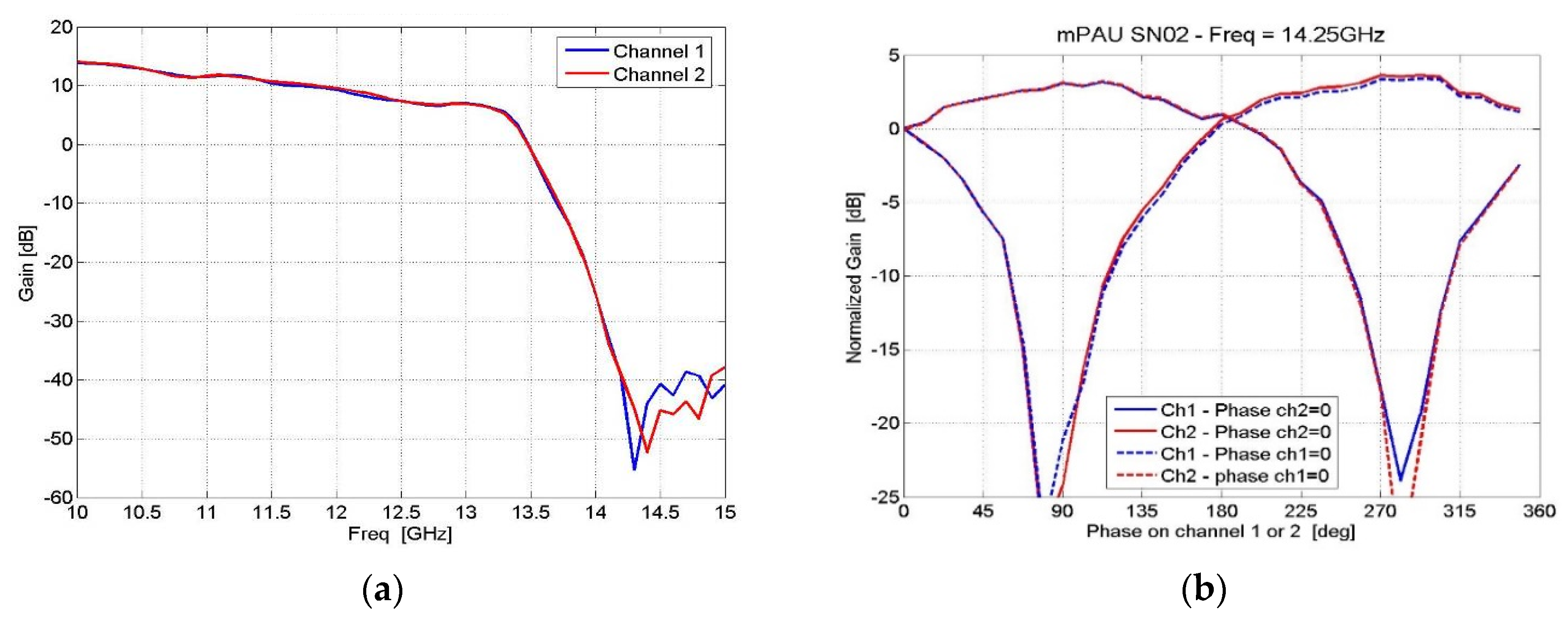 Electronics 09 00488 g014