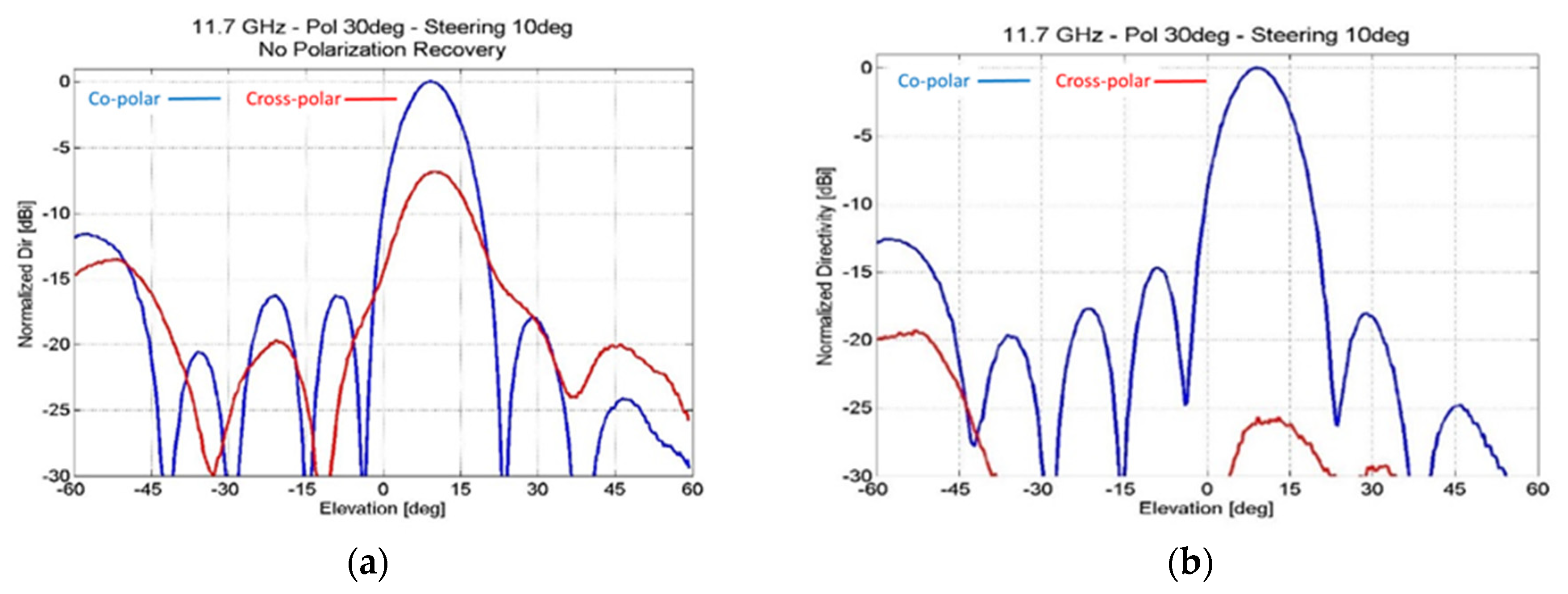 Electronics 09 00488 g025
