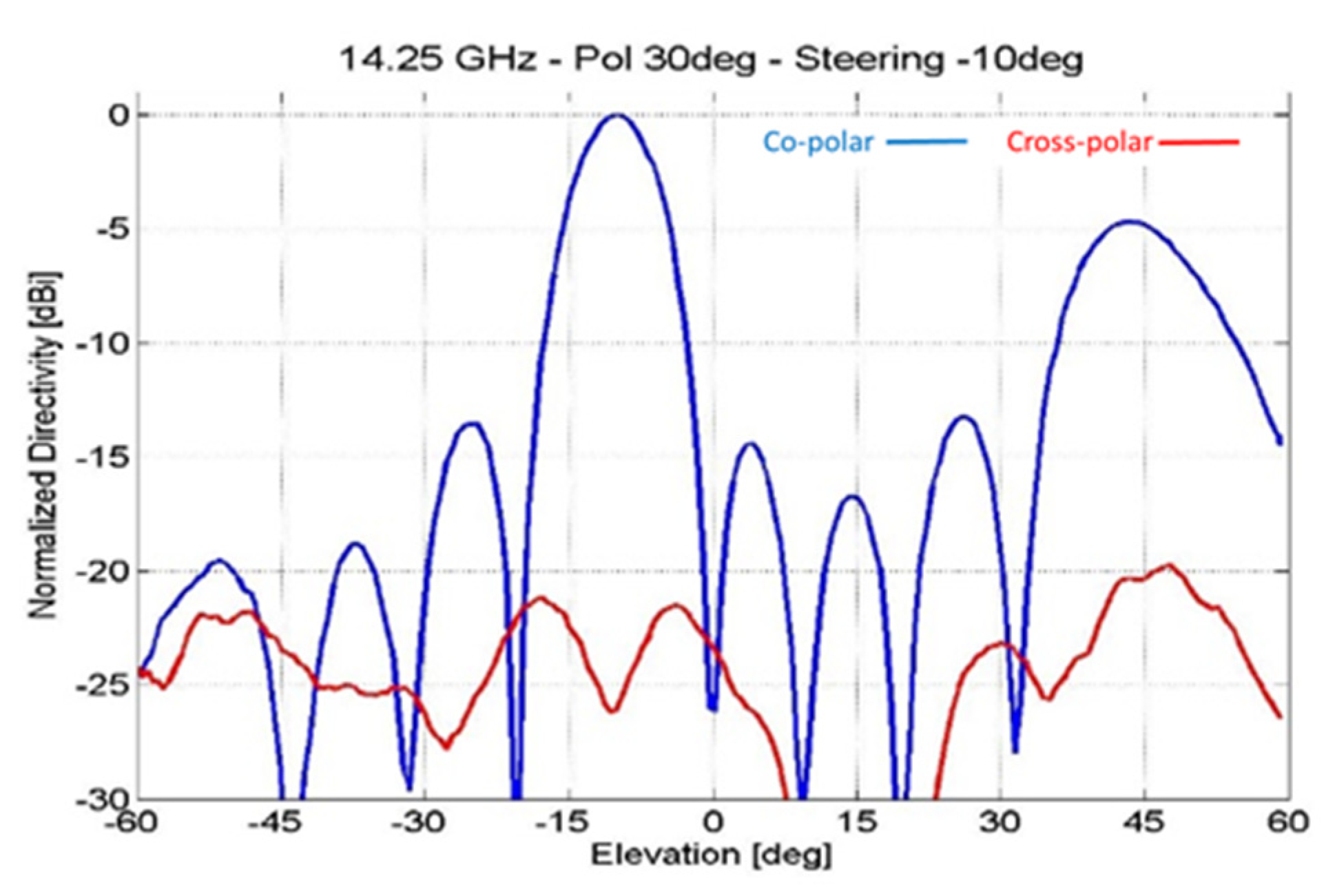 Electronics 09 00488 g026