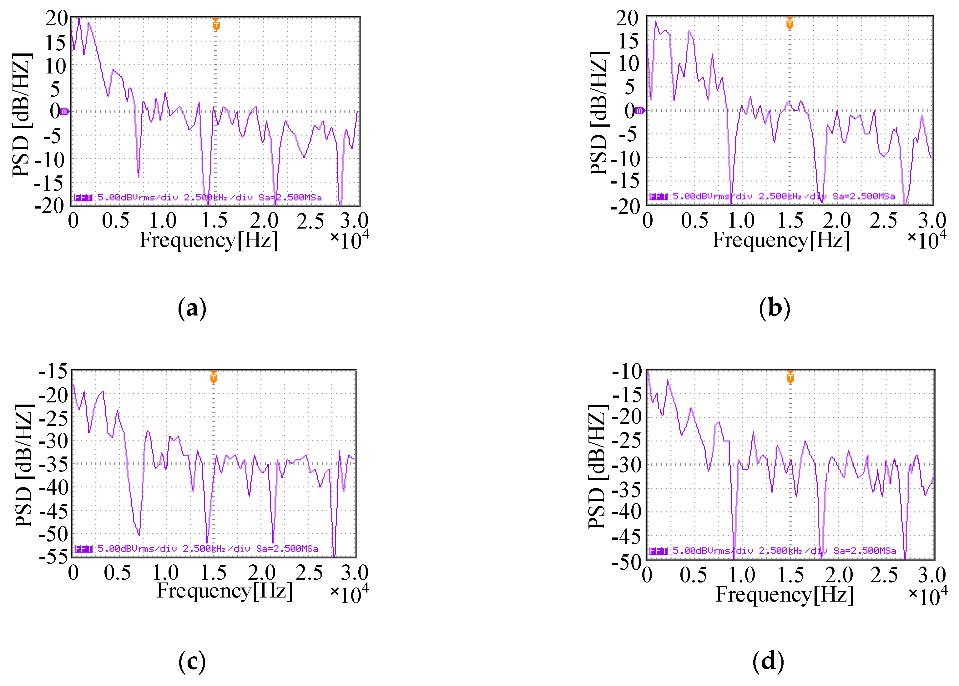 Electronics 09 00489 g009