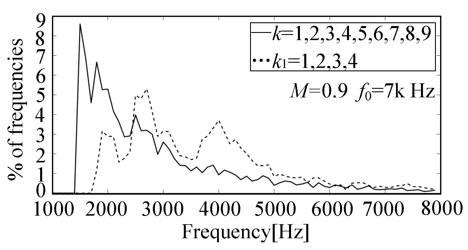 Electronics 09 00489 g010