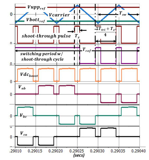 Electronics 09 00493 g0a1