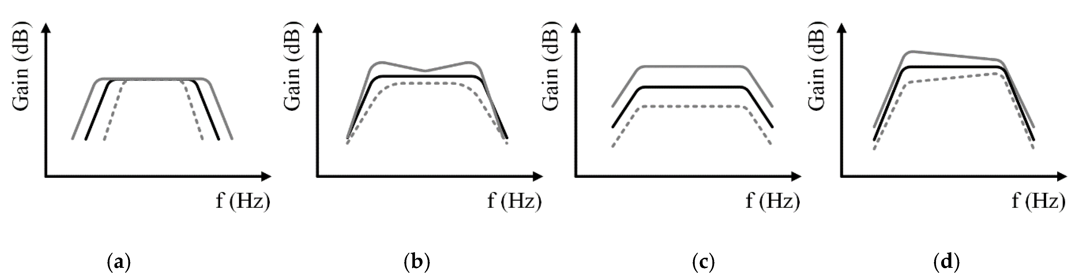 Electronics 09 00494 g001