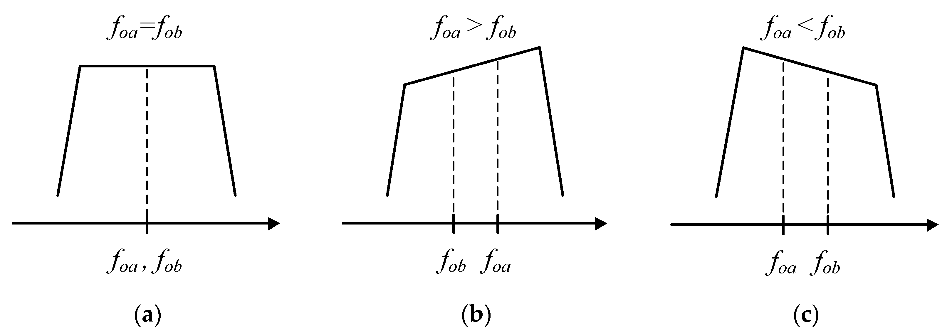 Electronics 09 00494 g005