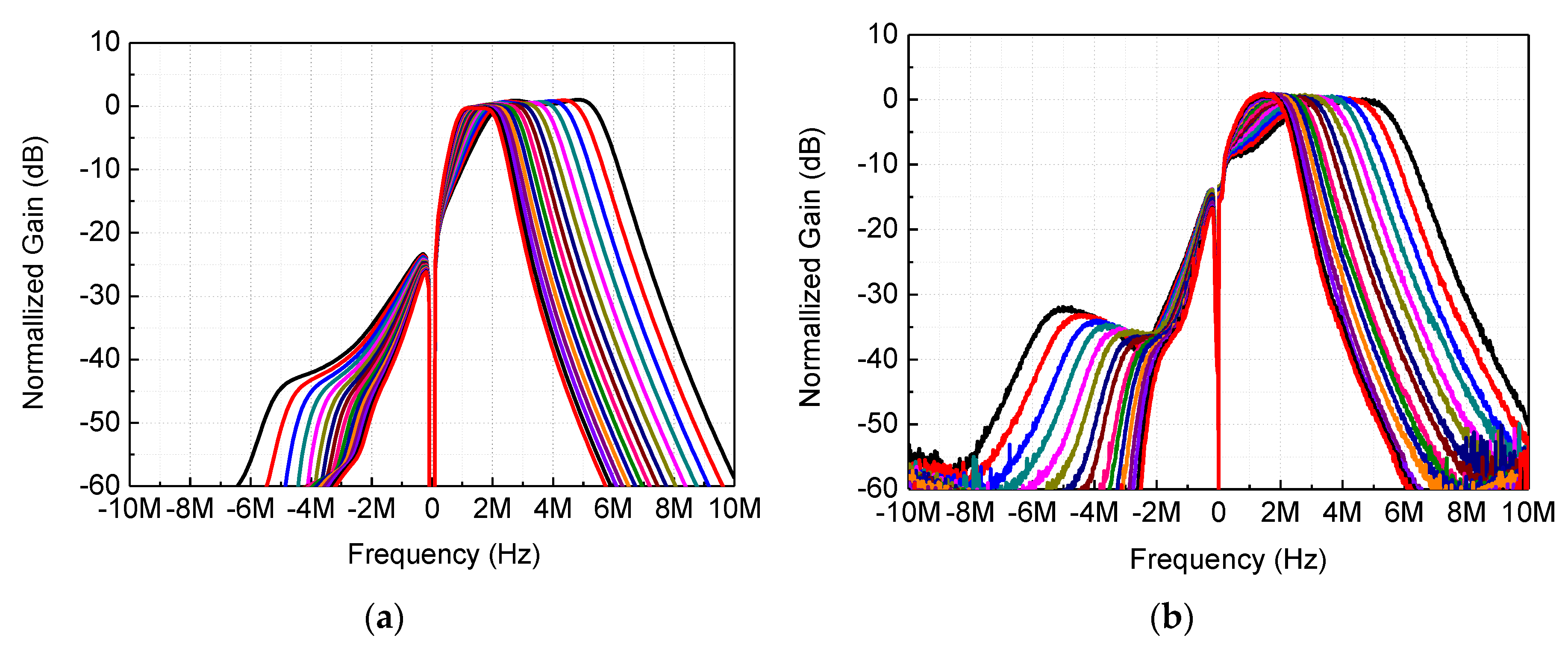 Electronics 09 00494 g010