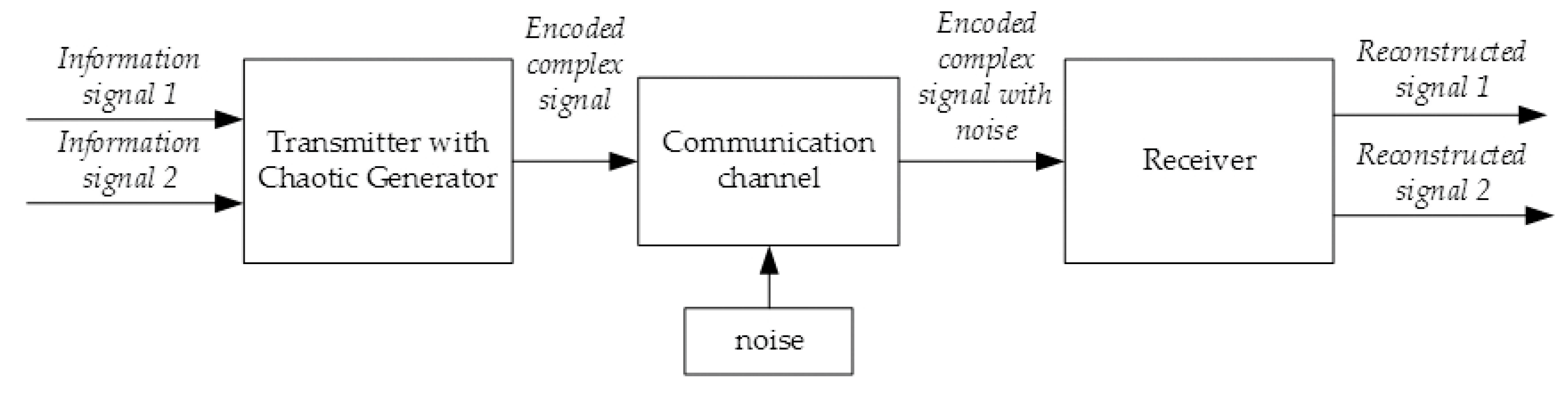 Electronics 09 00497 g001 Electronics 09 00497 g001