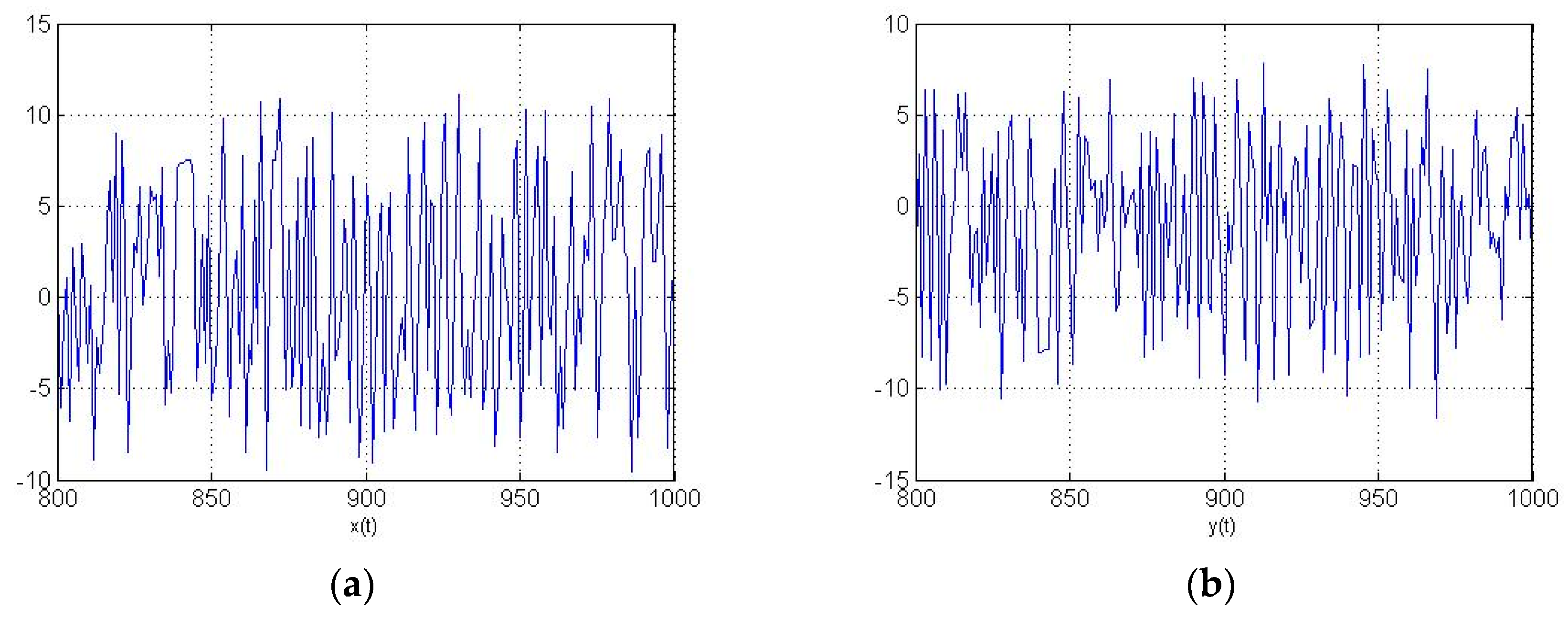 Electronics 09 00497 g005 Electronics 09 00497 g005