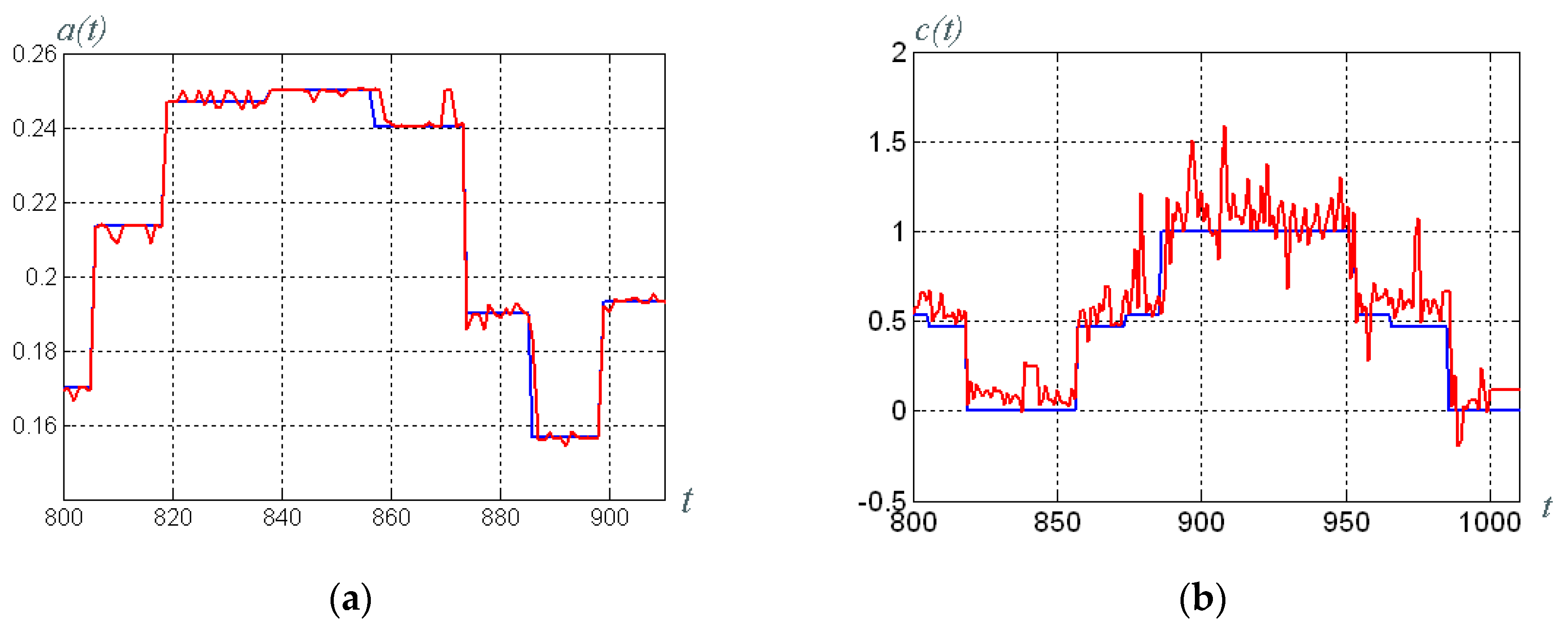 Electronics 09 00497 g013 Electronics 09 00497 g013