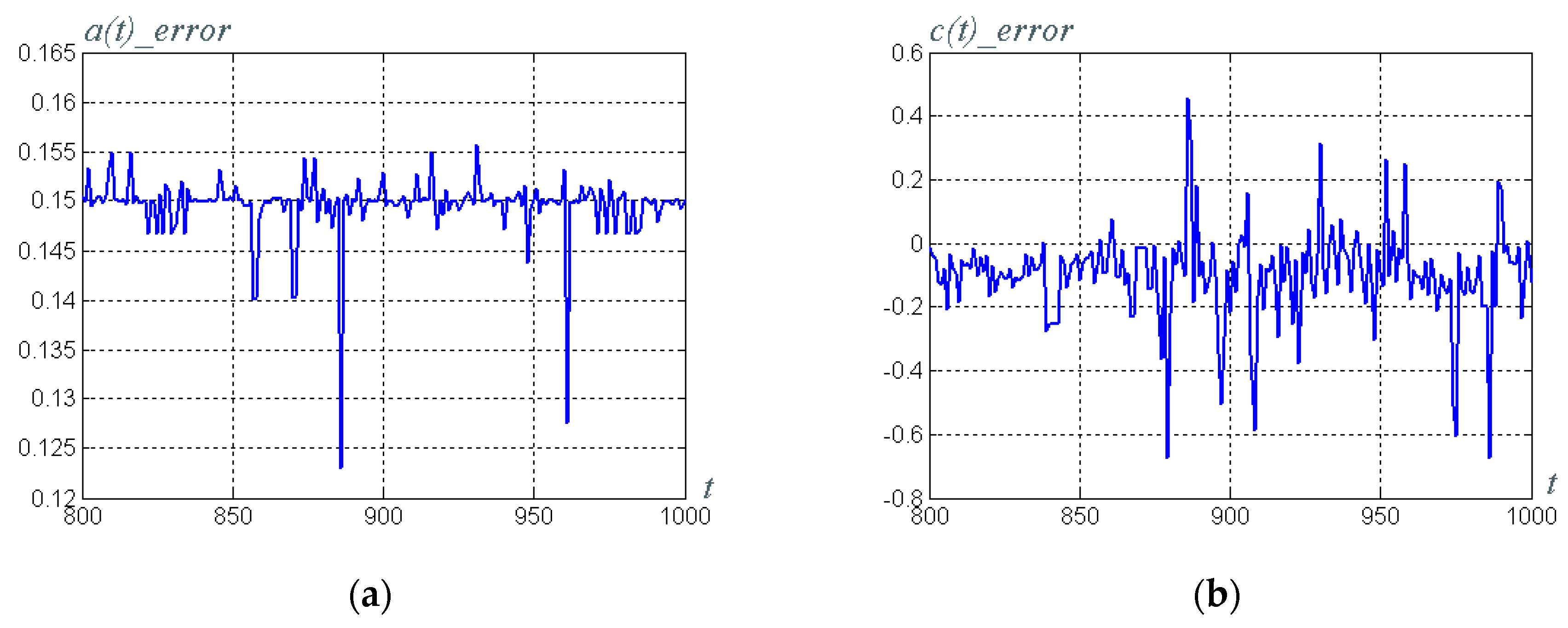 Electronics 09 00497 g014 Electronics 09 00497 g014