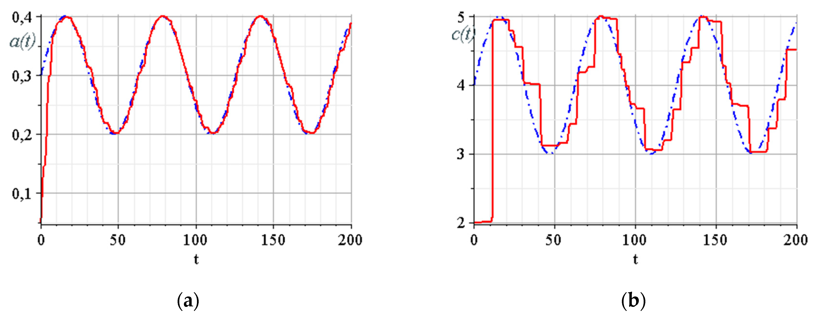 Electronics 09 00497 g015 Electronics 09 00497 g015