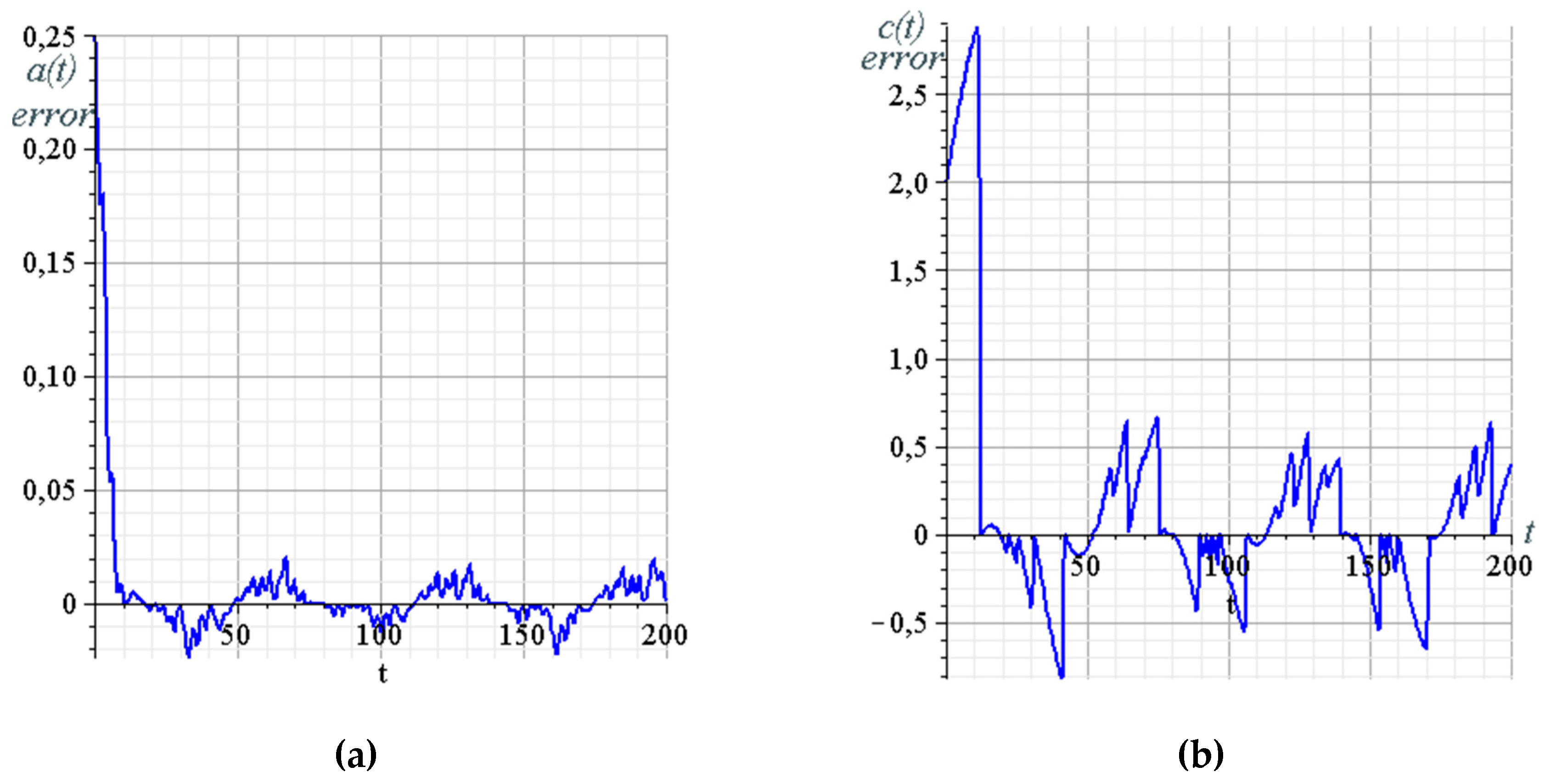 Electronics 09 00497 g016 Electronics 09 00497 g016