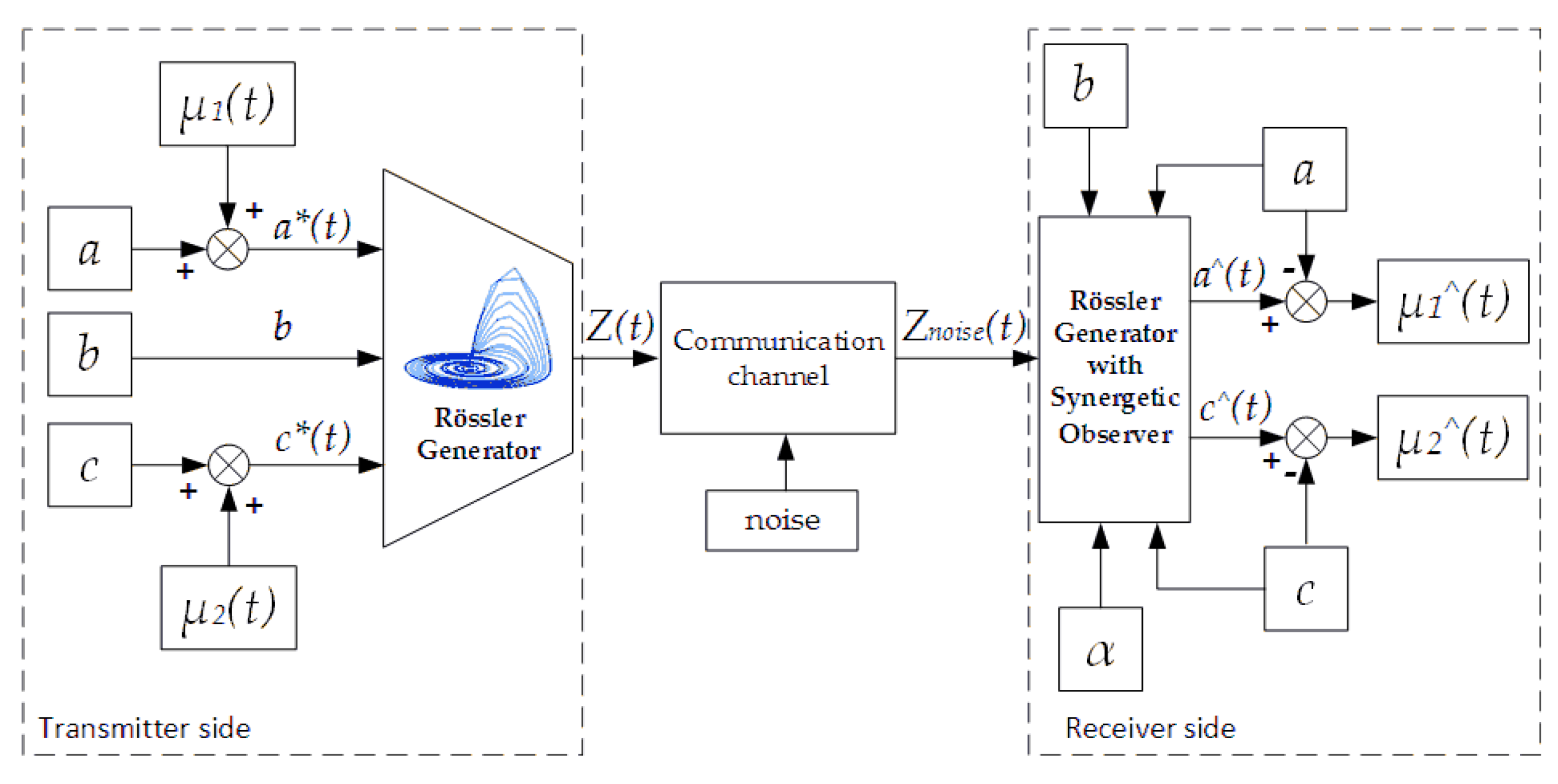 Electronics 09 00497 g017 Electronics 09 00497 g017