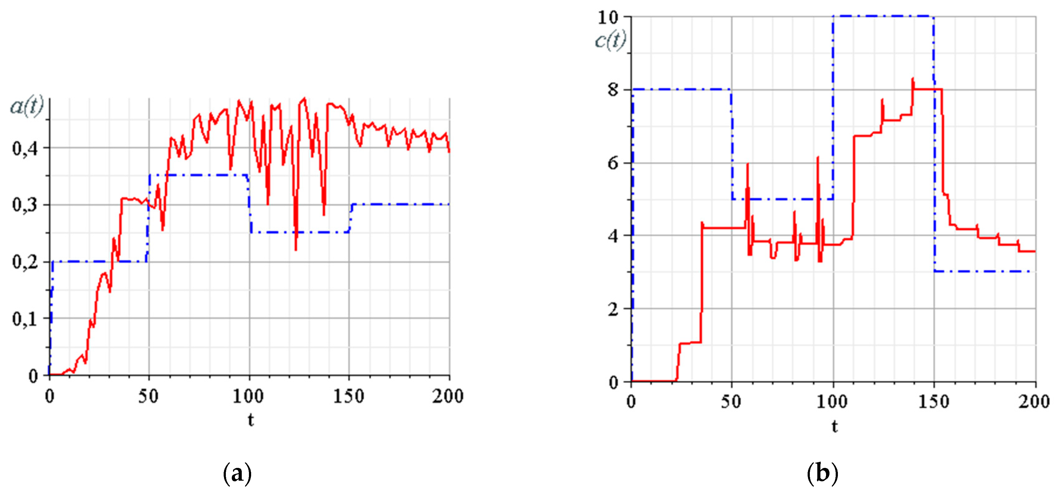 Electronics 09 00497 g018 Electronics 09 00497 g018