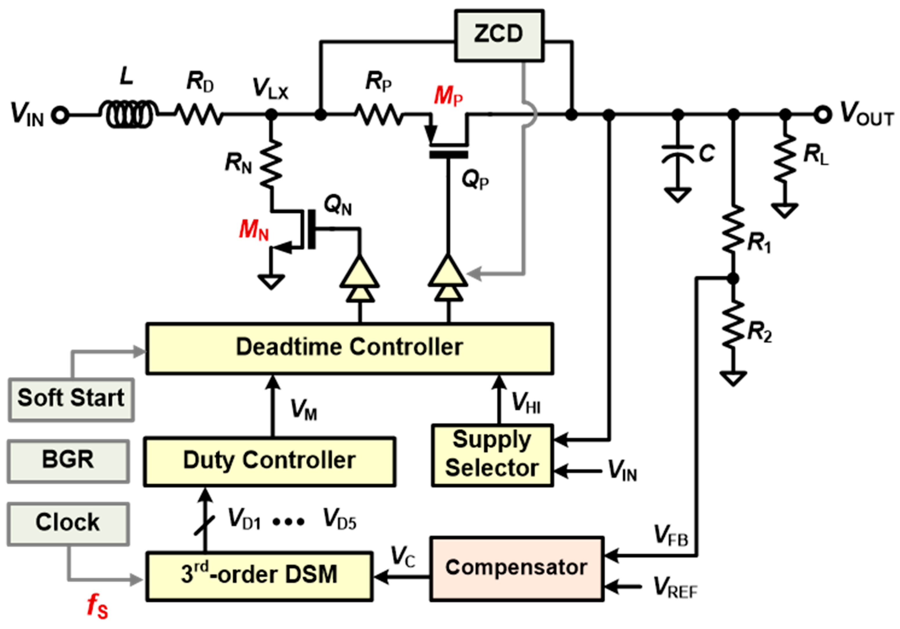 Electronics 09 00498 g001