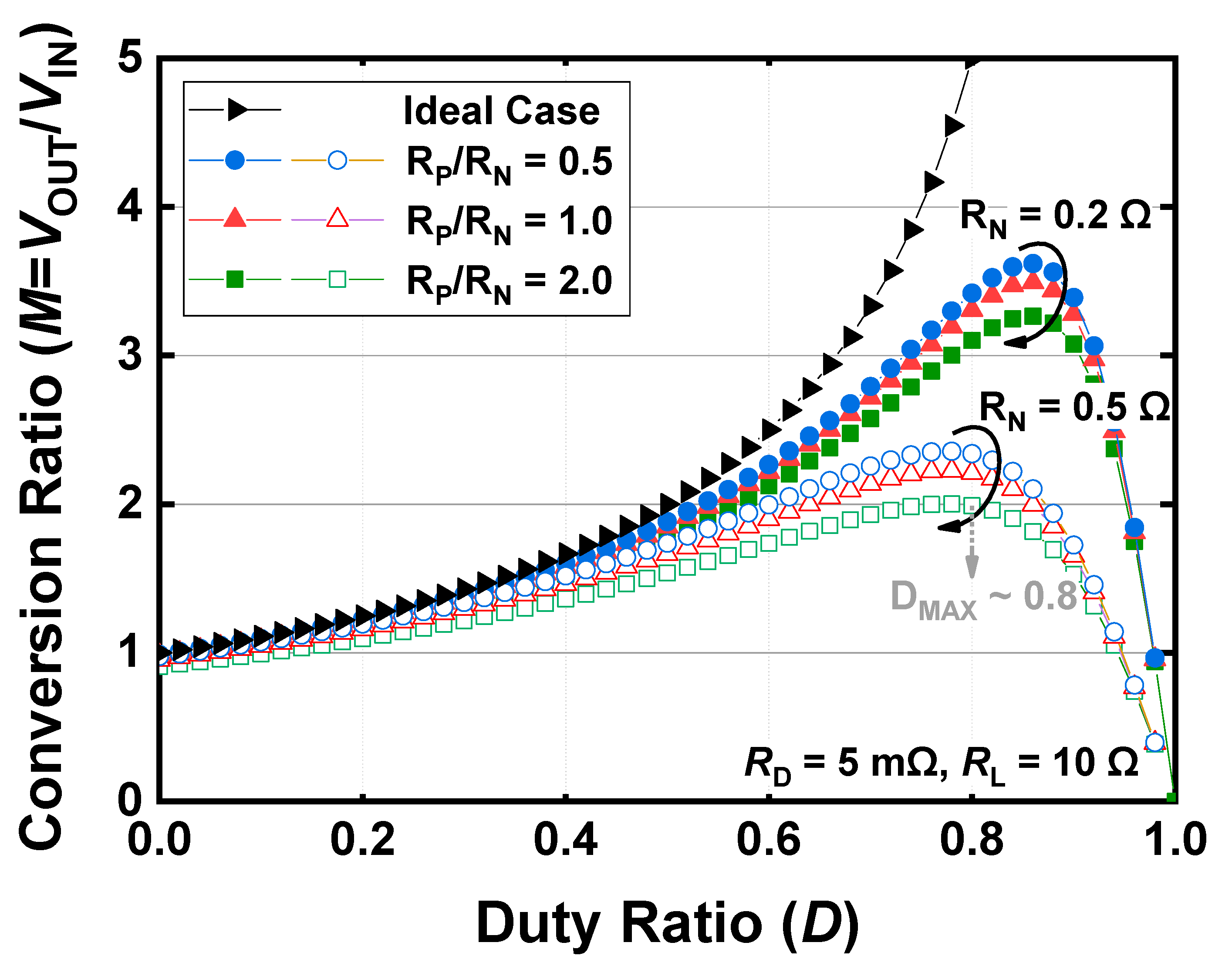 Electronics 09 00498 g002