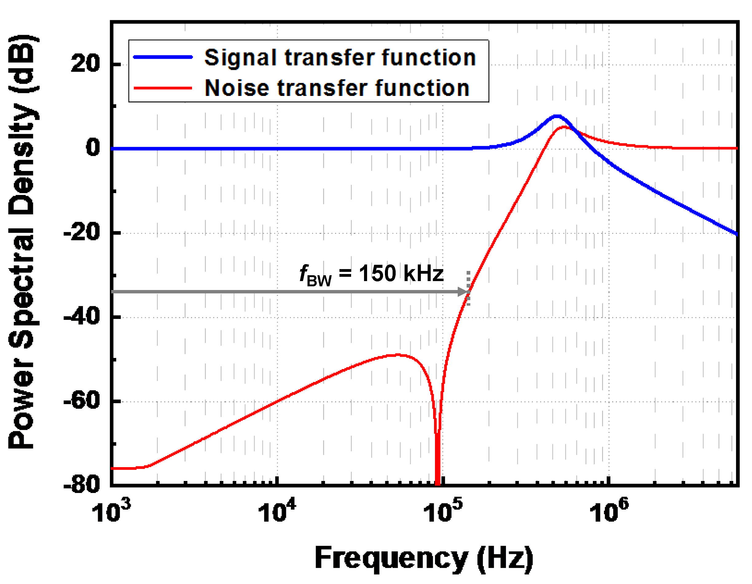 Electronics 09 00498 g007
