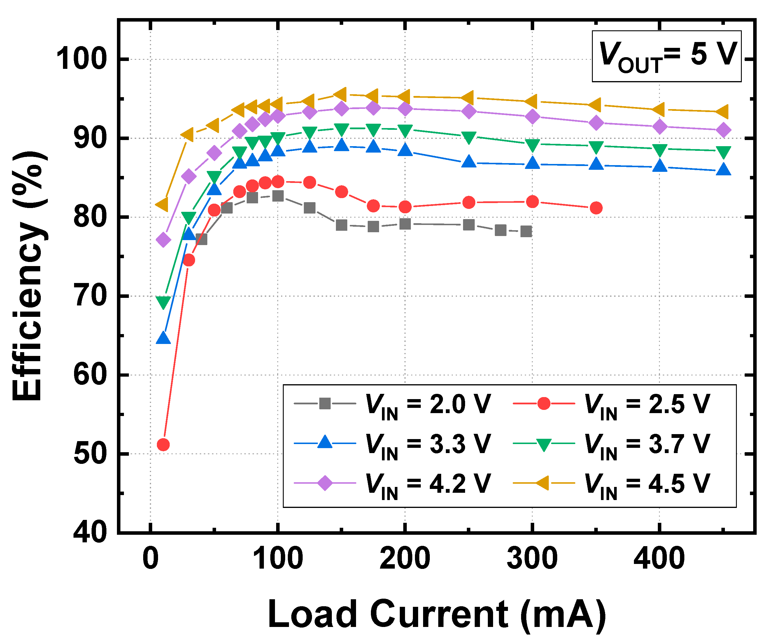 Electronics 09 00498 g014