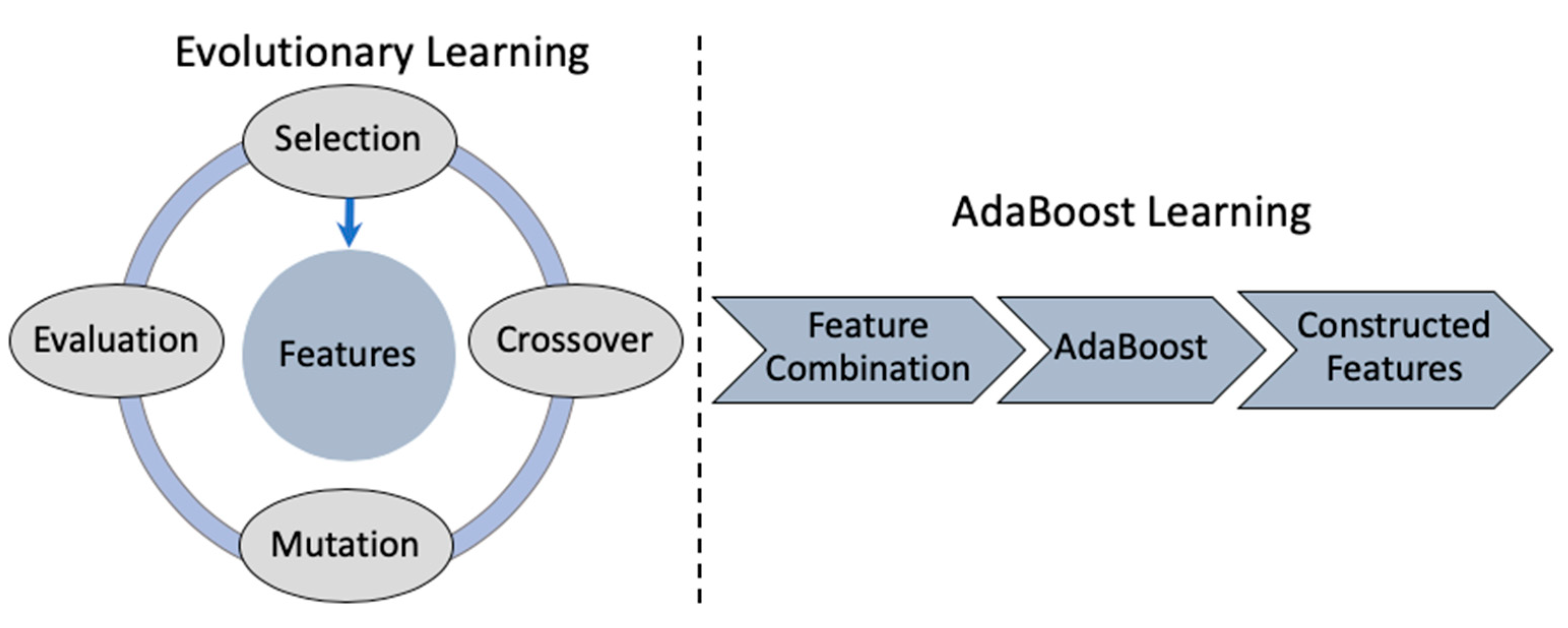 Electronics 09 00505 g001