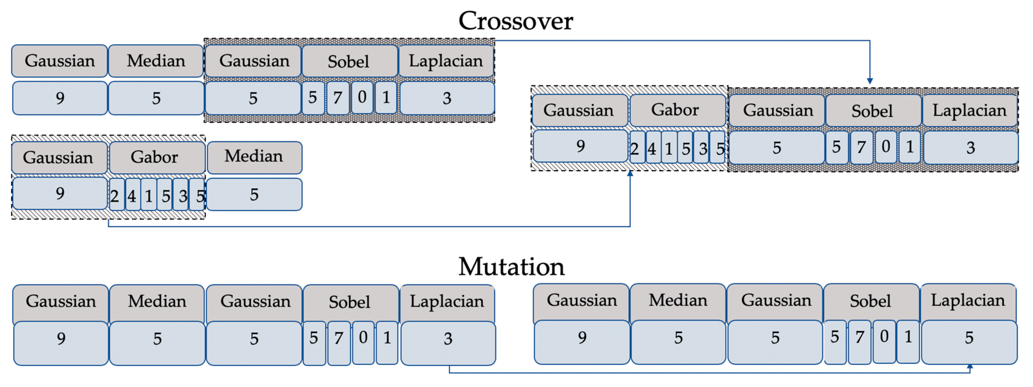 Electronics 09 00505 g003