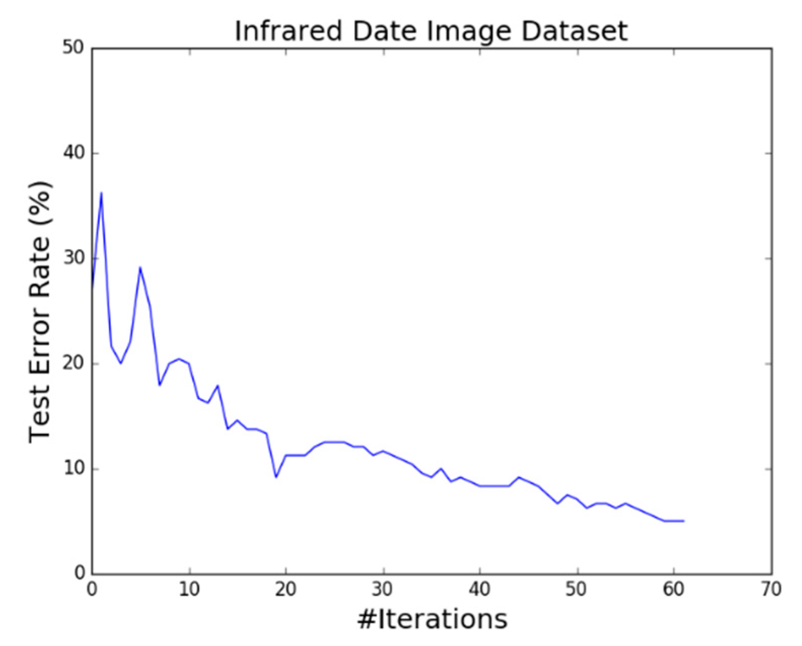 Electronics 09 00505 g009