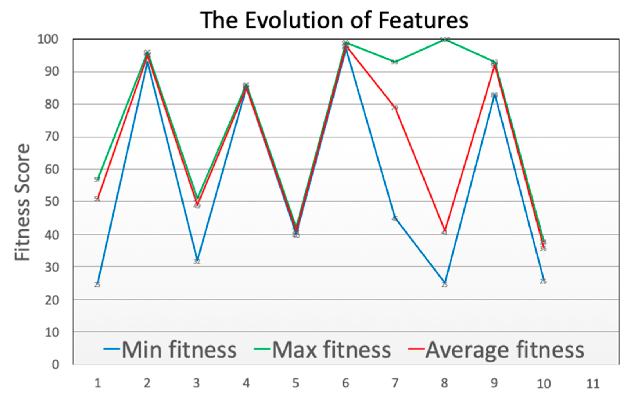 Electronics 09 00505 g013