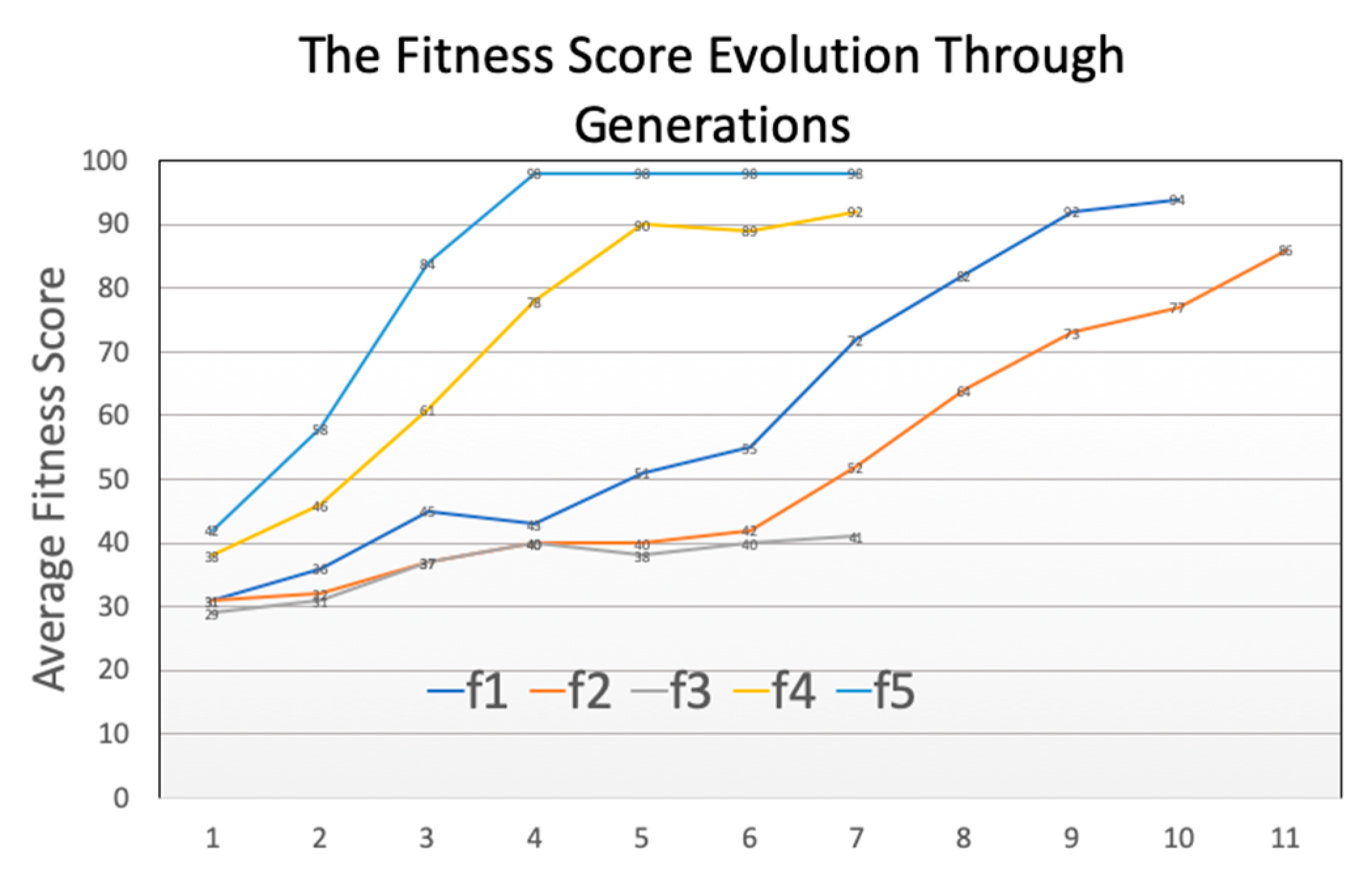Electronics 09 00505 g014