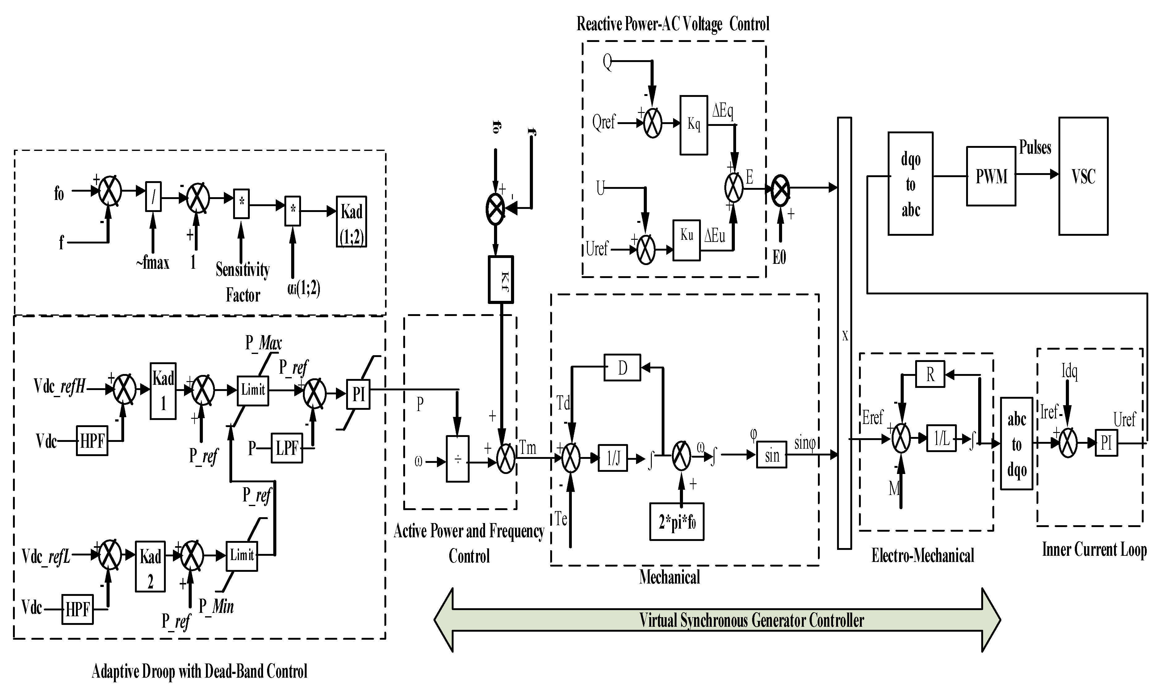 Electronics 09 00506 g003