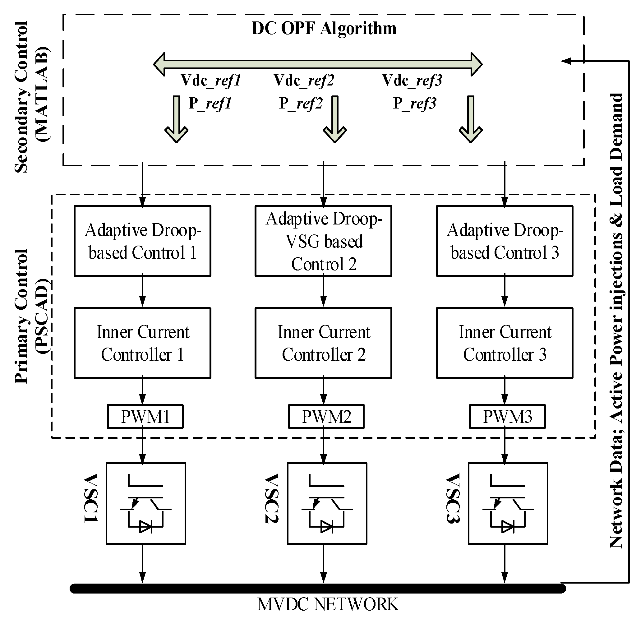 Electronics 09 00506 g004