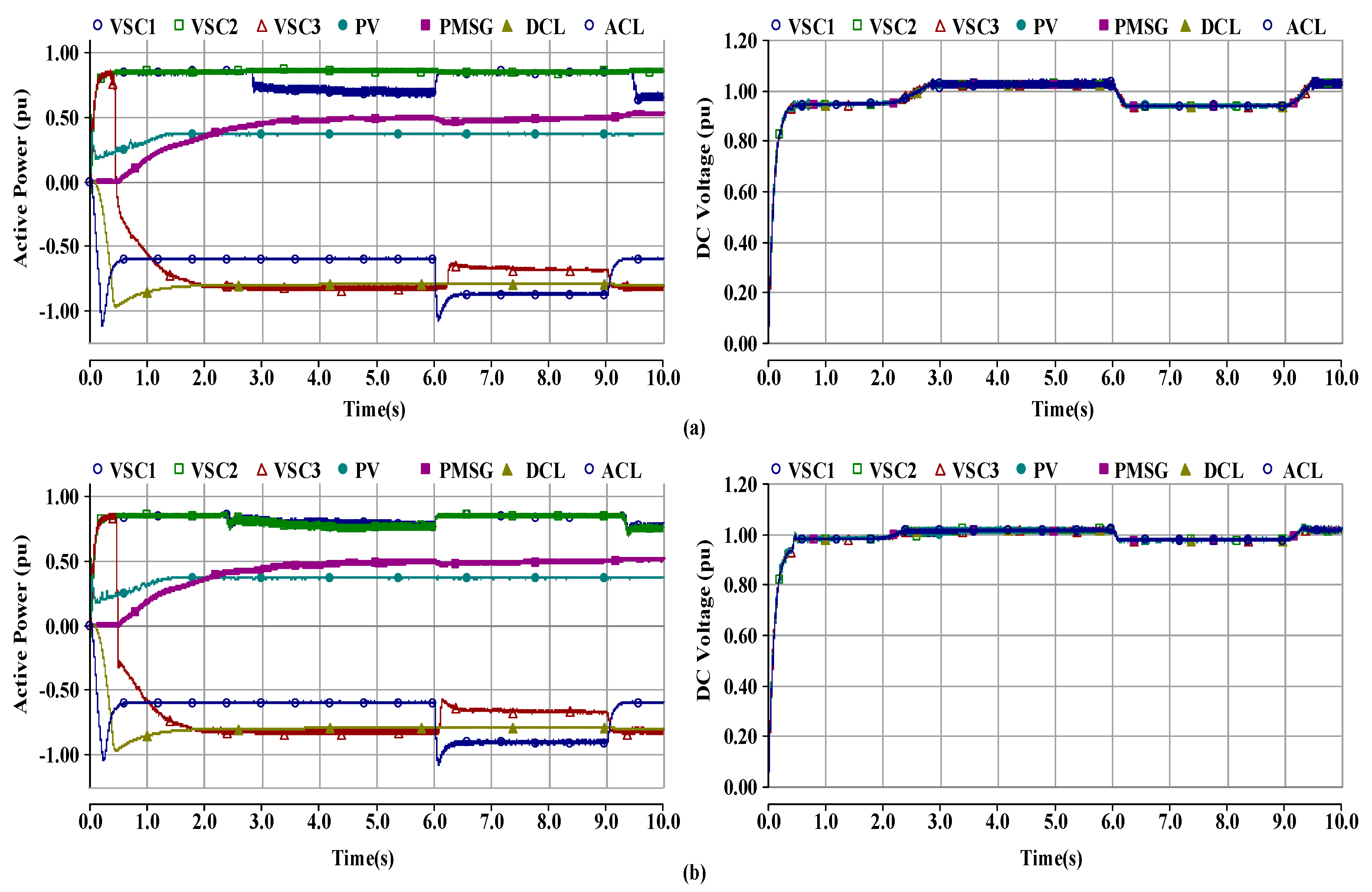 Electronics 09 00506 g006