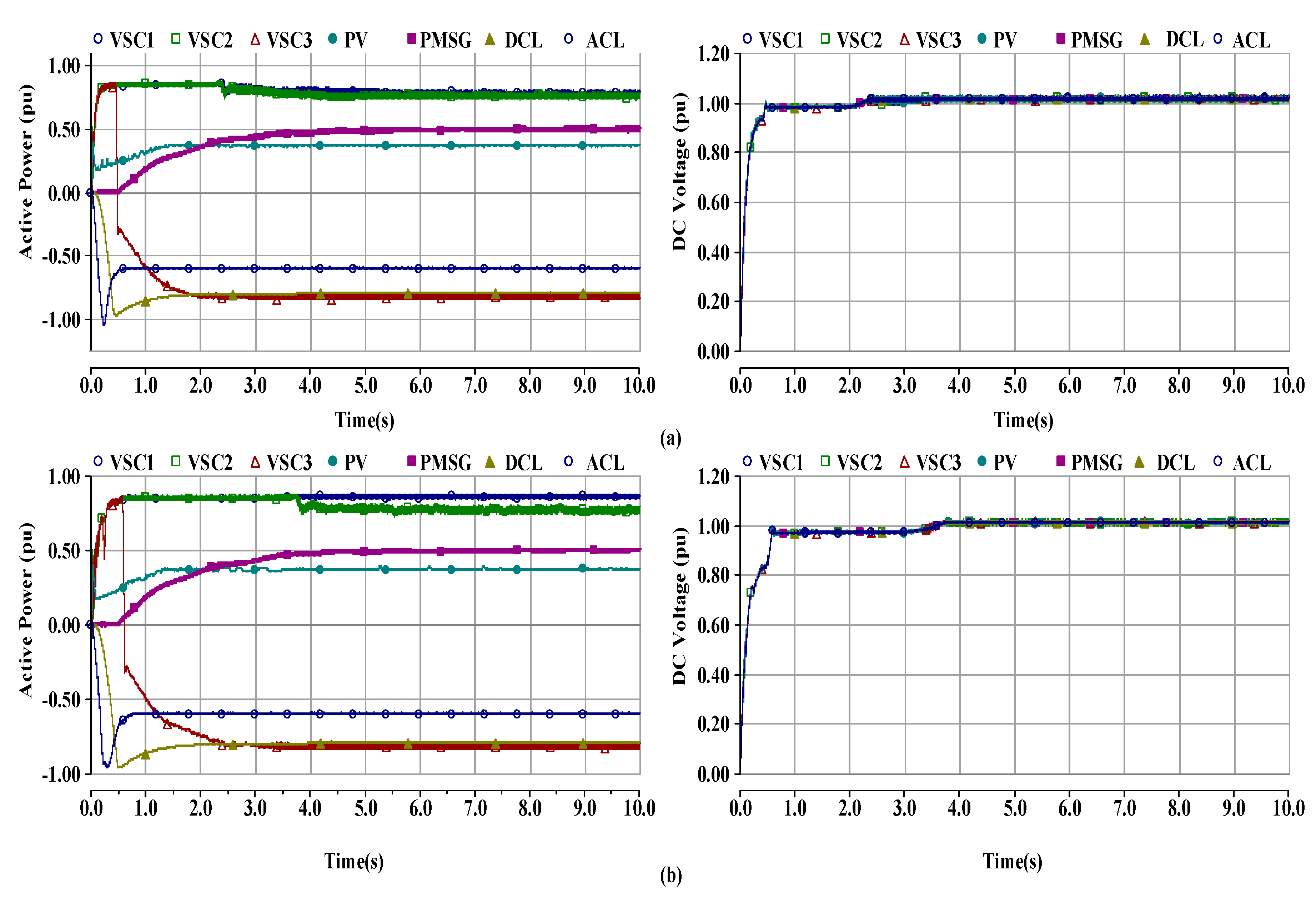 Electronics 09 00506 g007