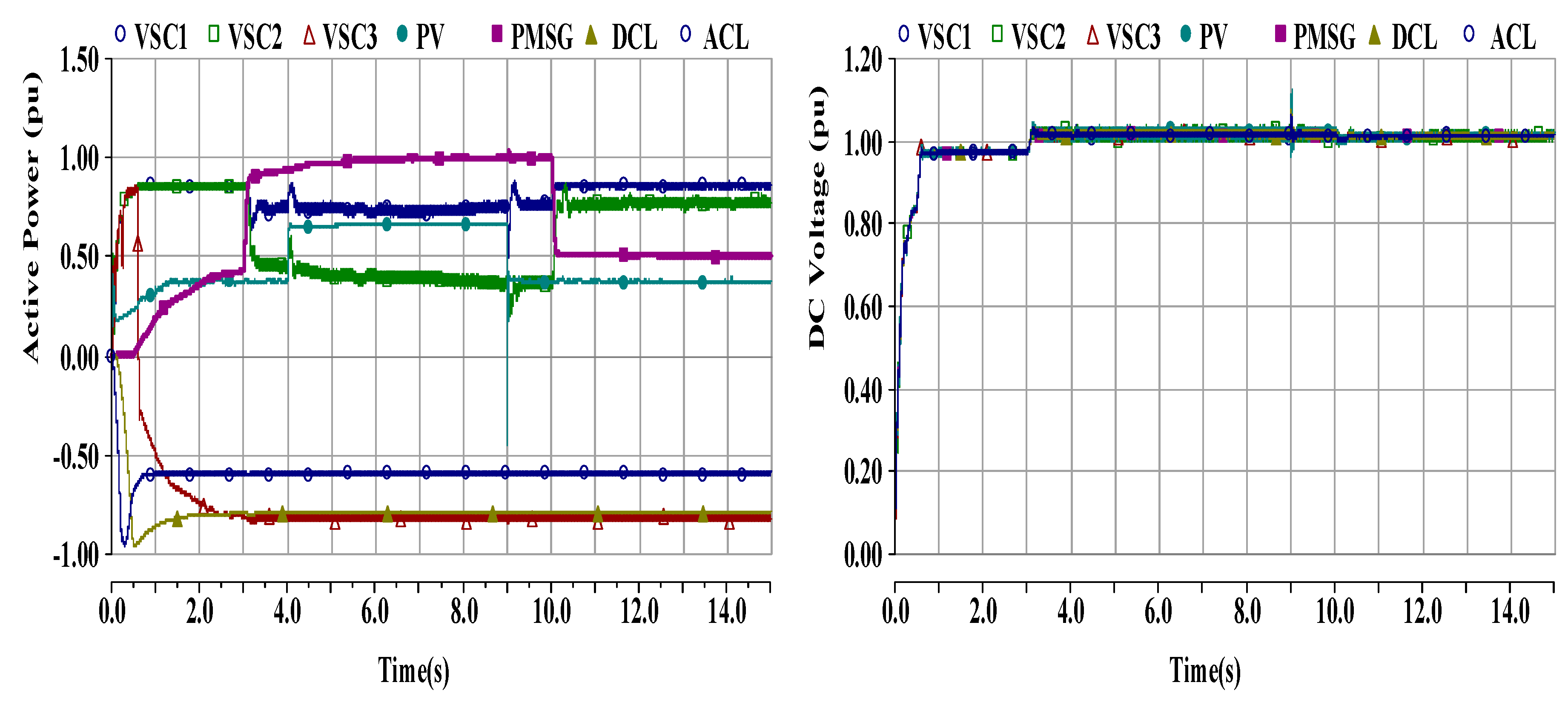 Electronics 09 00506 g008