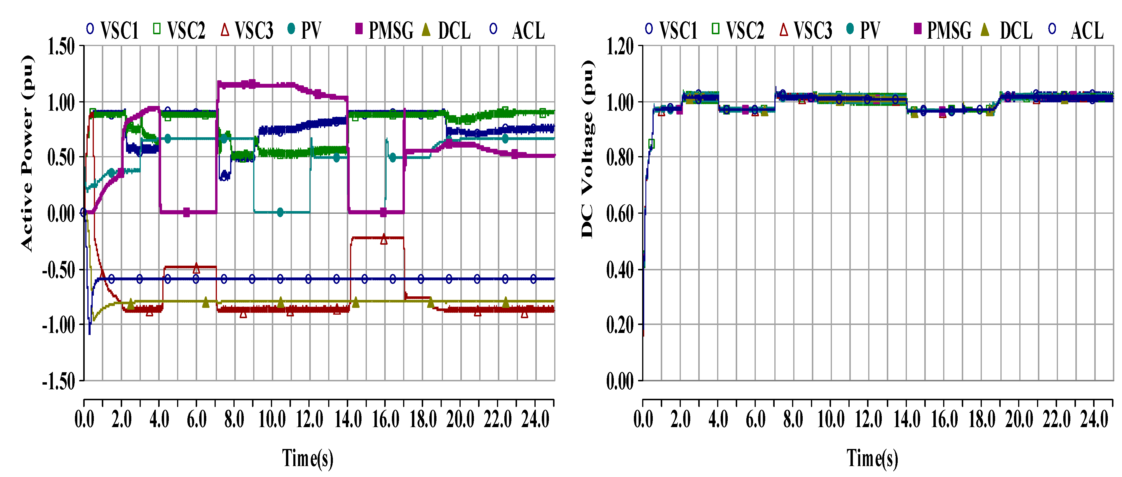 Electronics 09 00506 g010