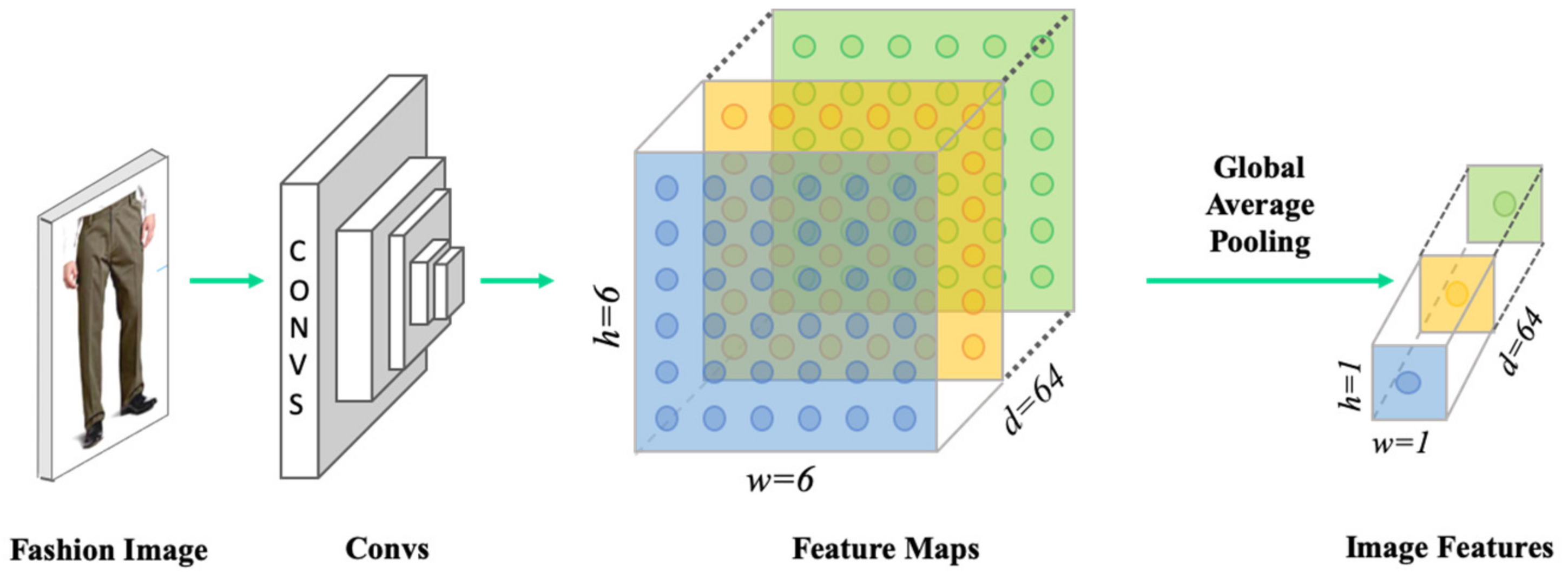 Electronics 09 00508 g002