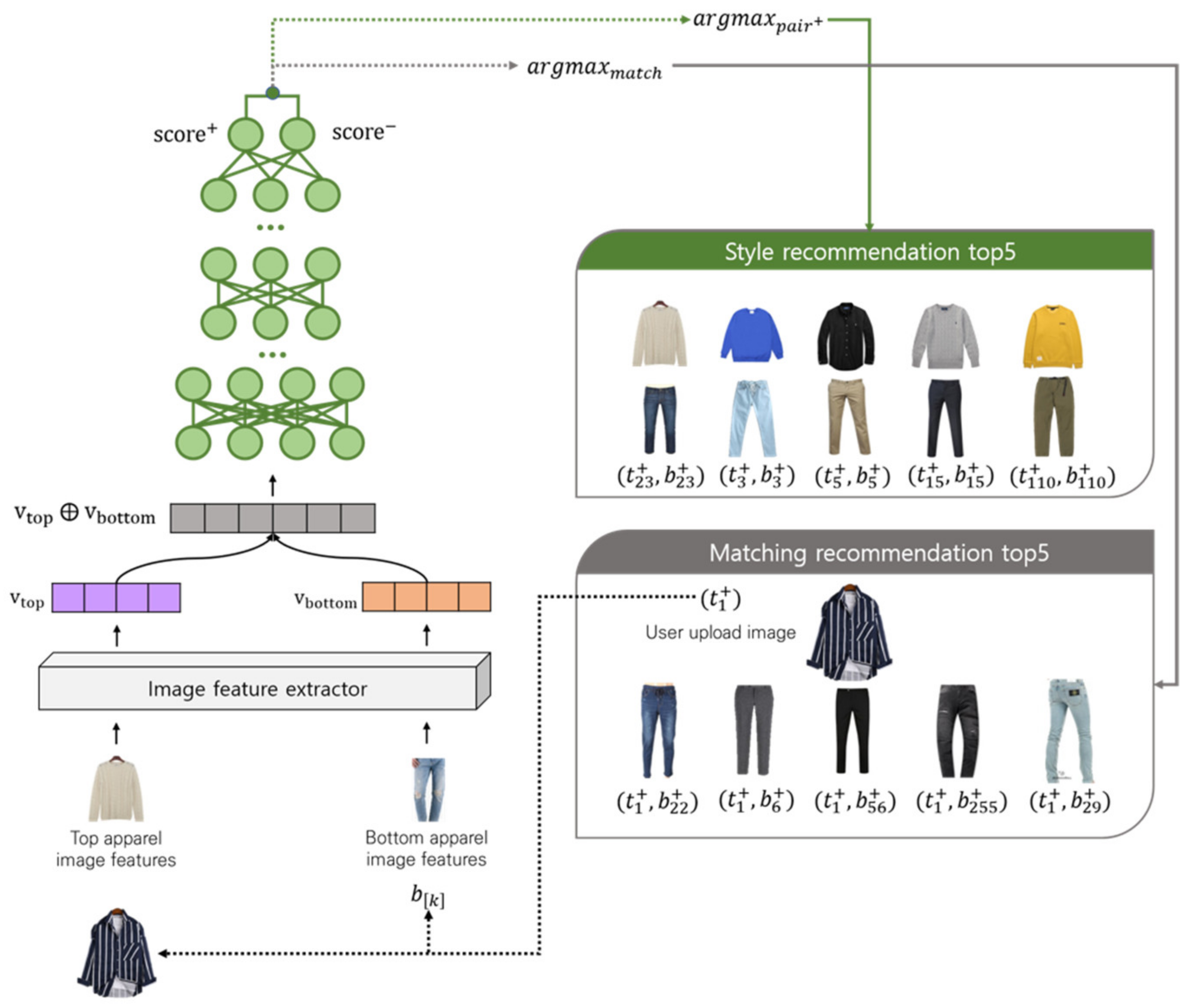 Electronics 09 00508 g005