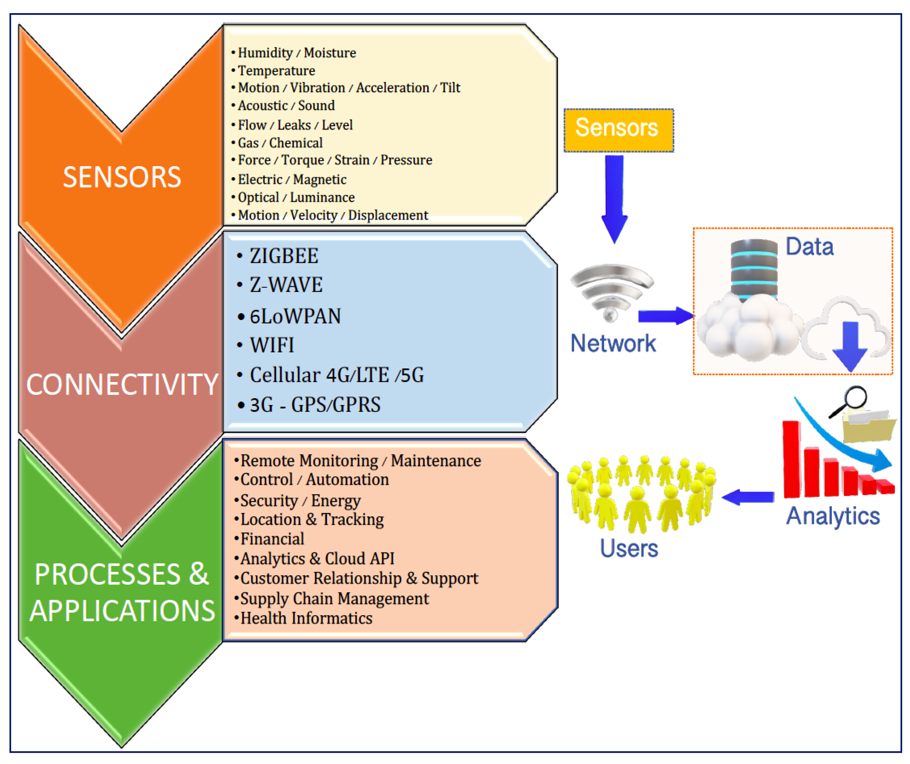 Electronics 09 00511 g001