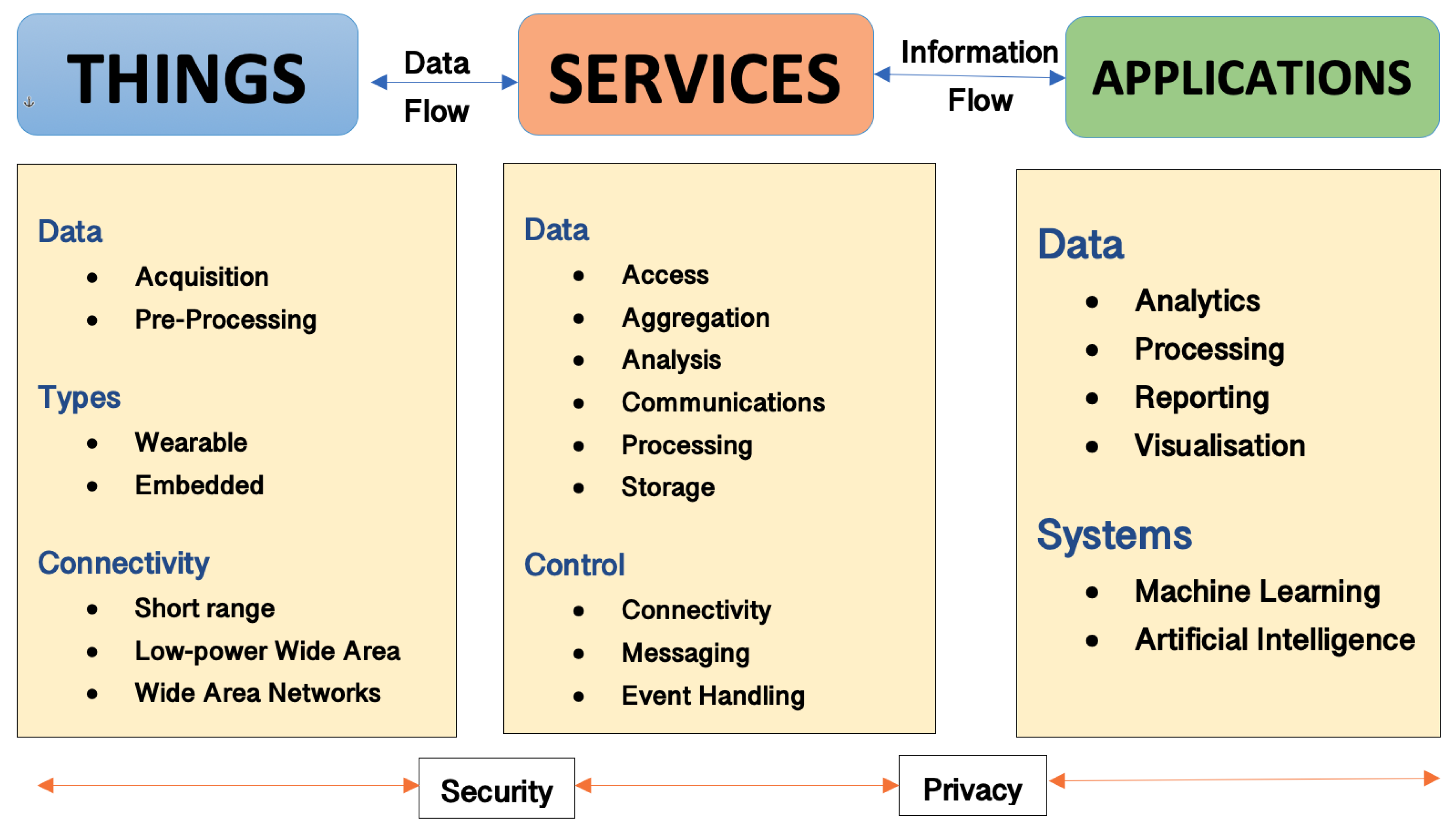 Electronics 09 00511 g002