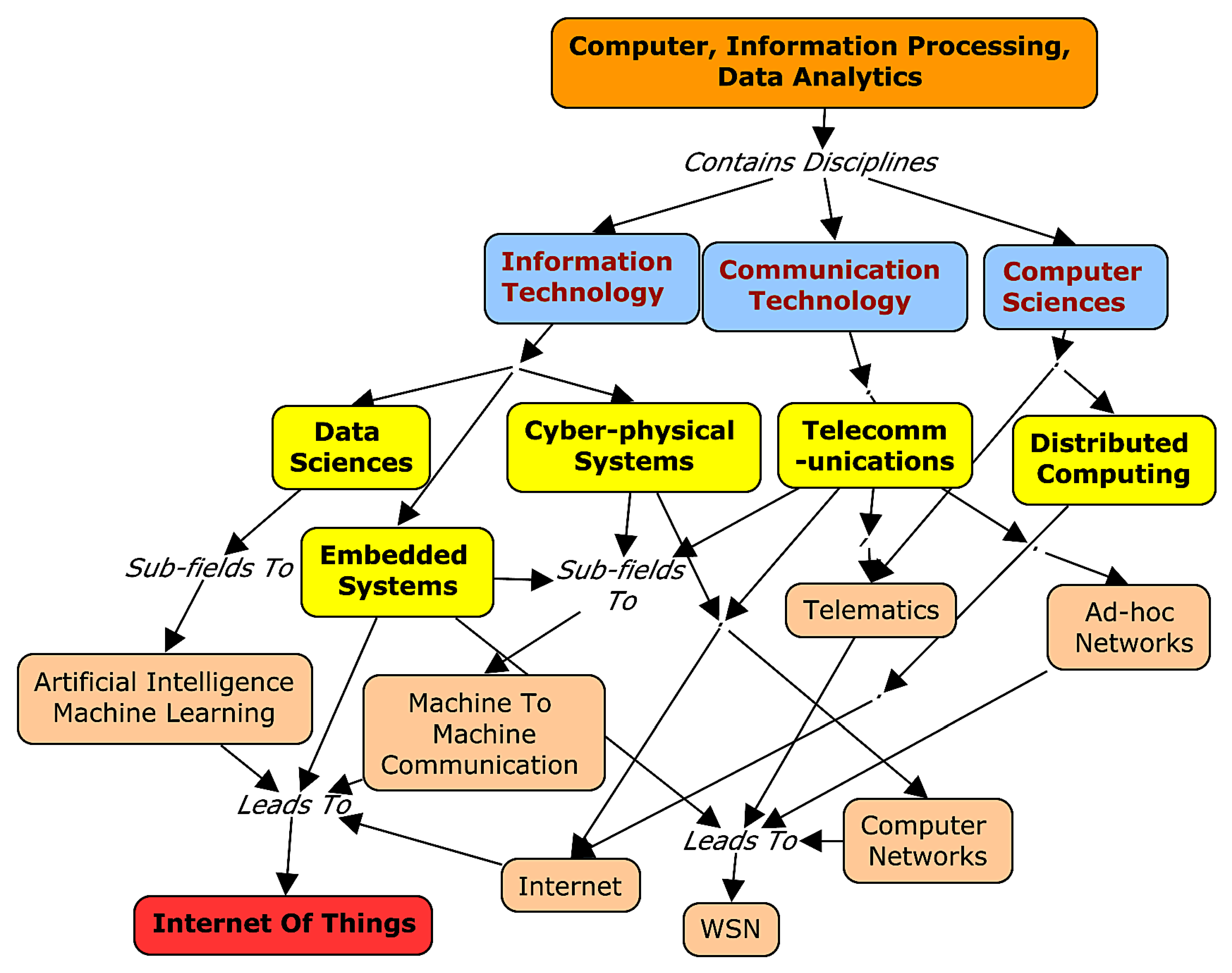 Electronics 09 00511 g003