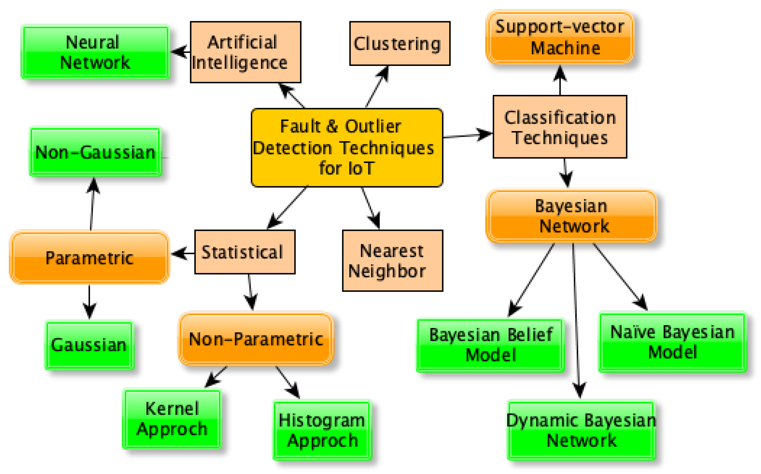 Electronics 09 00511 g005