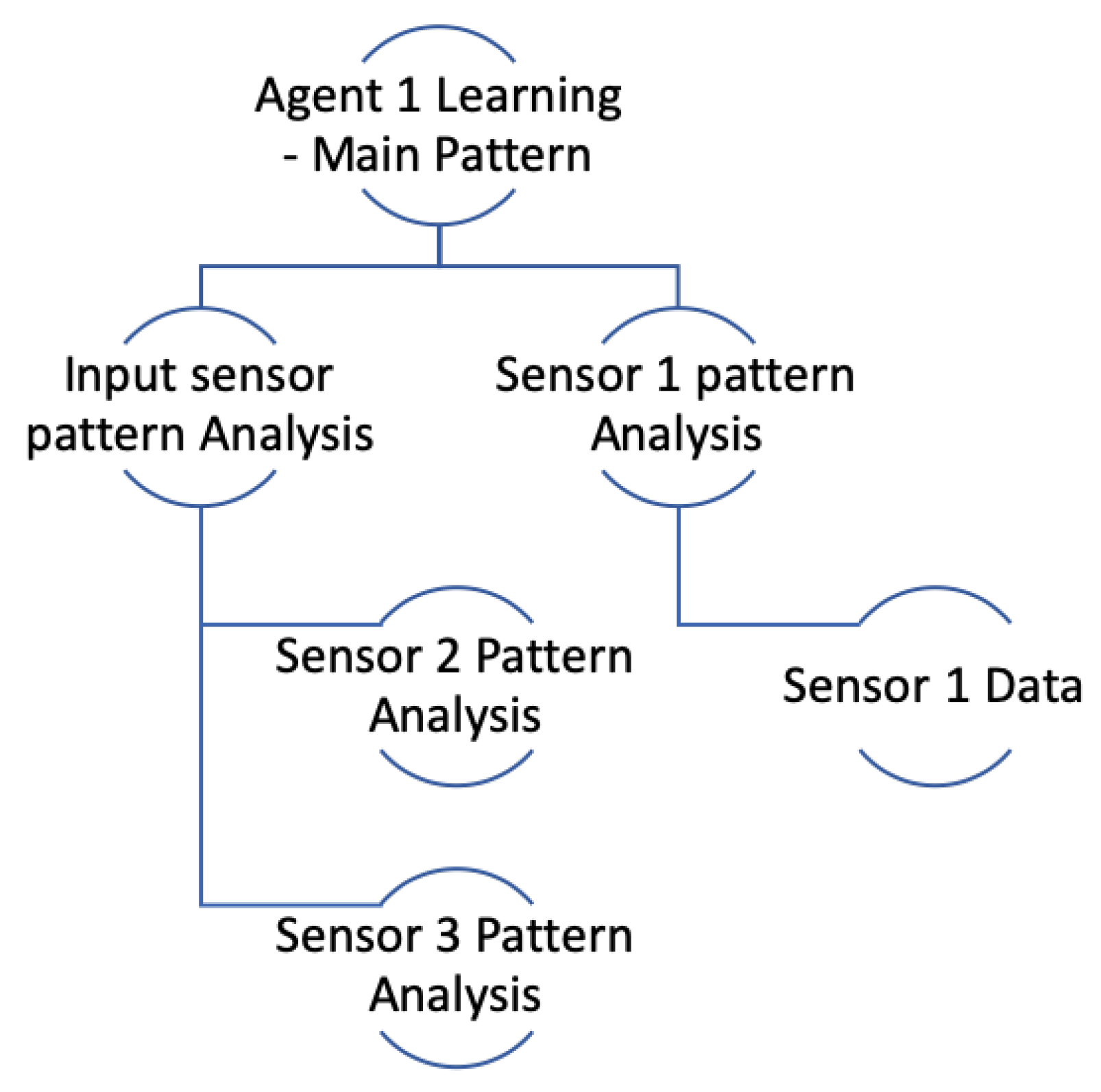 Electronics 09 00511 g007