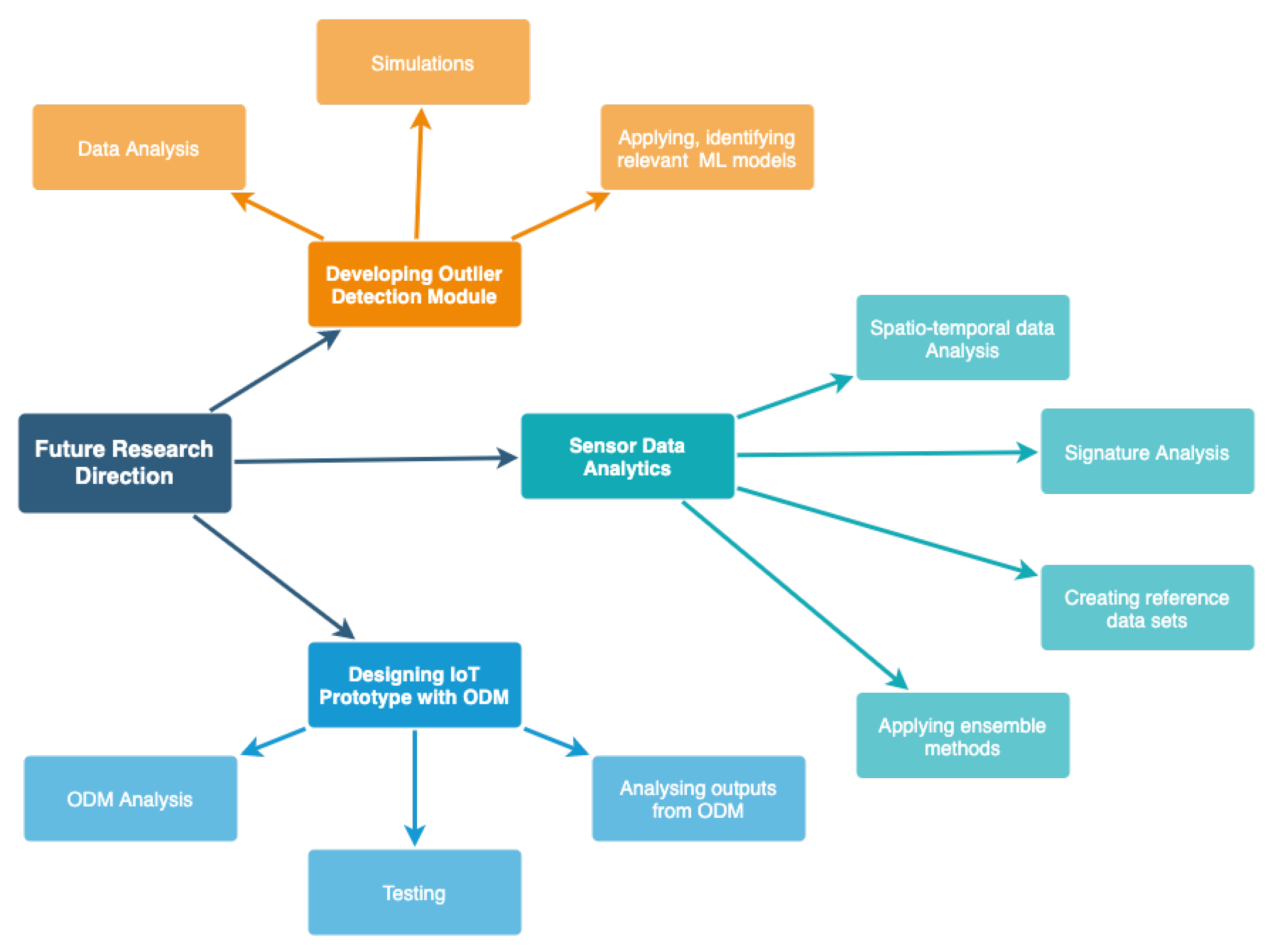 Electronics 09 00511 g008