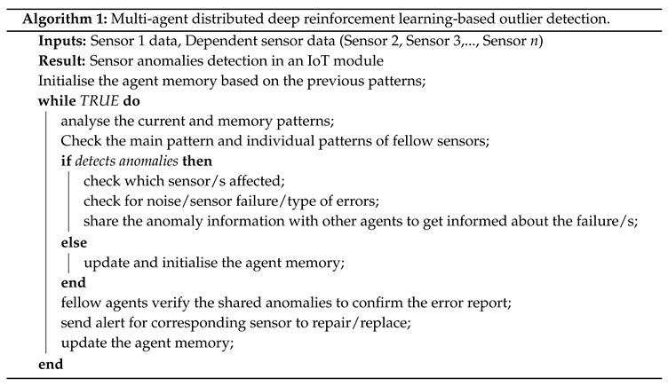 Electronics 09 00511 i001