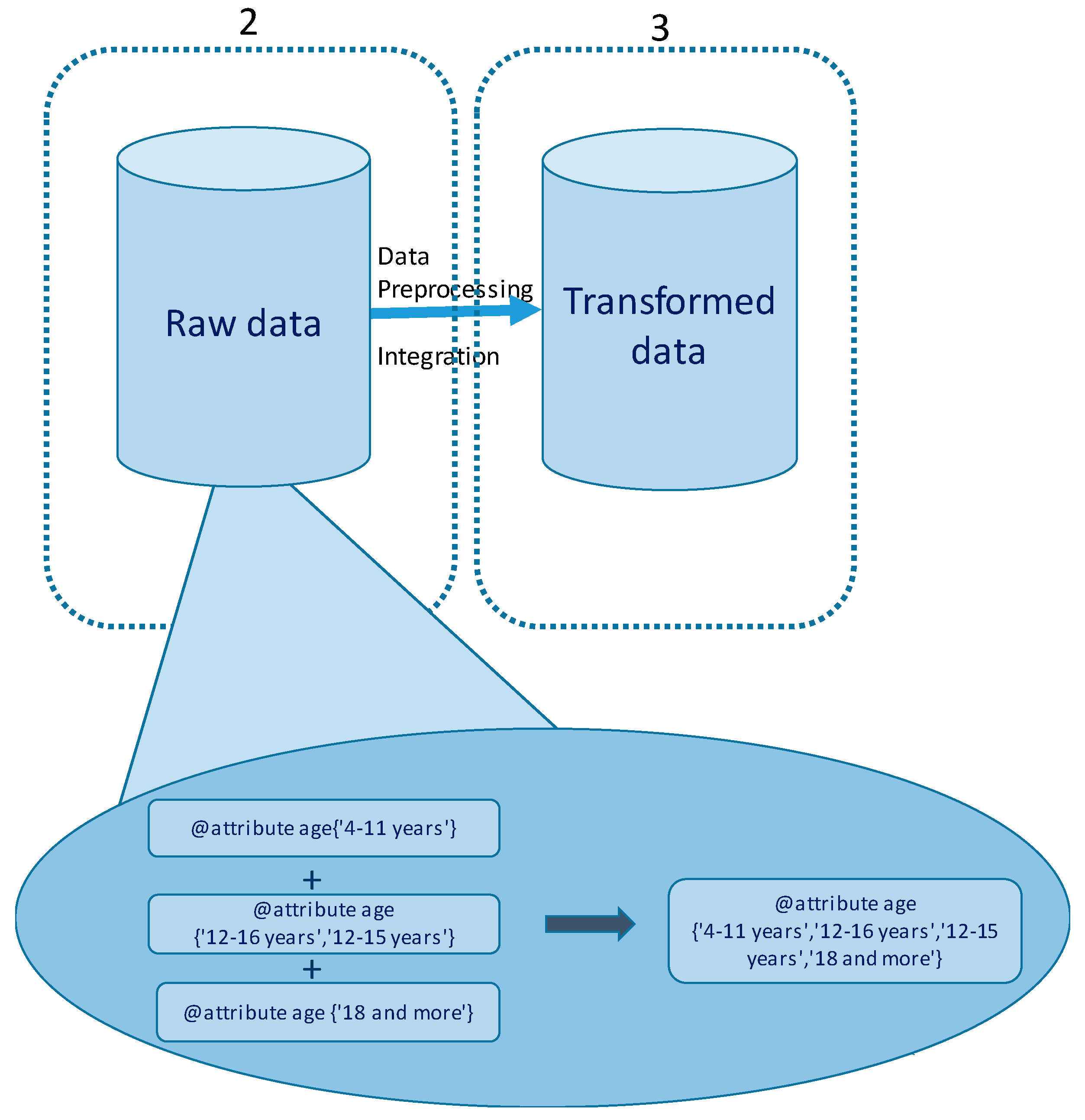 Electronics 09 00516 g002