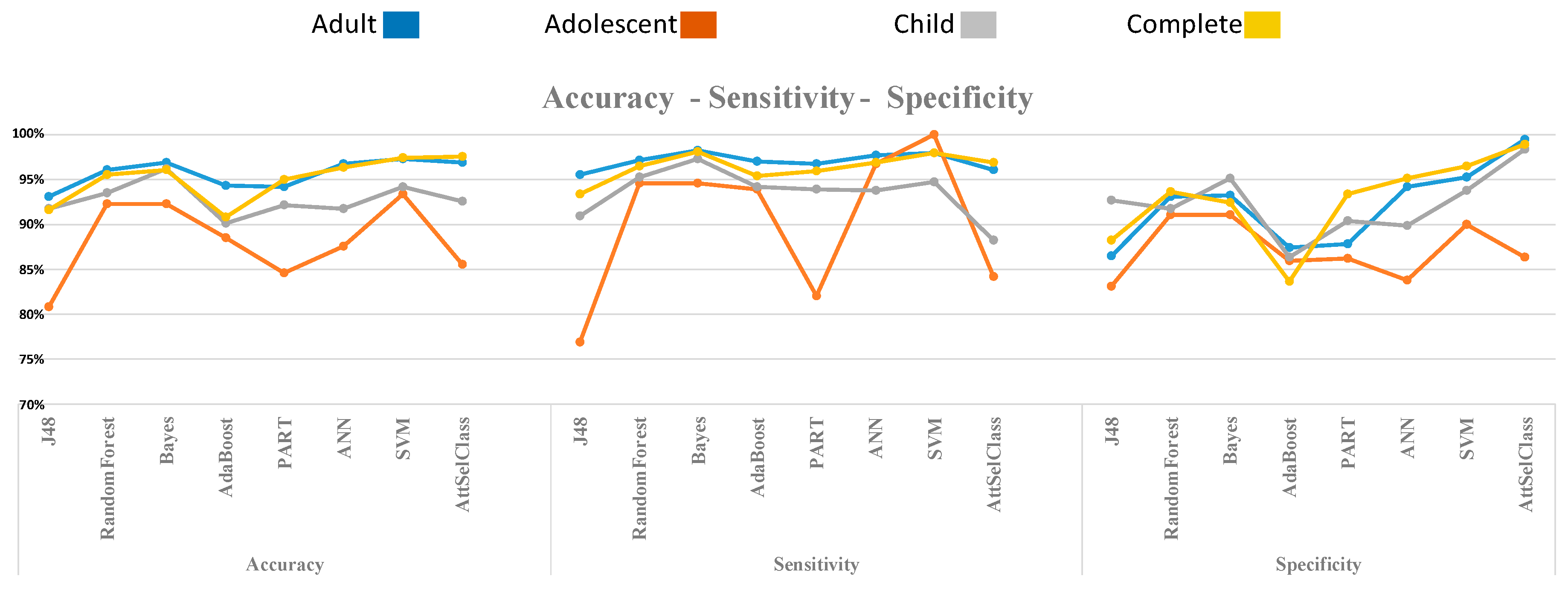 Electronics 09 00516 g005