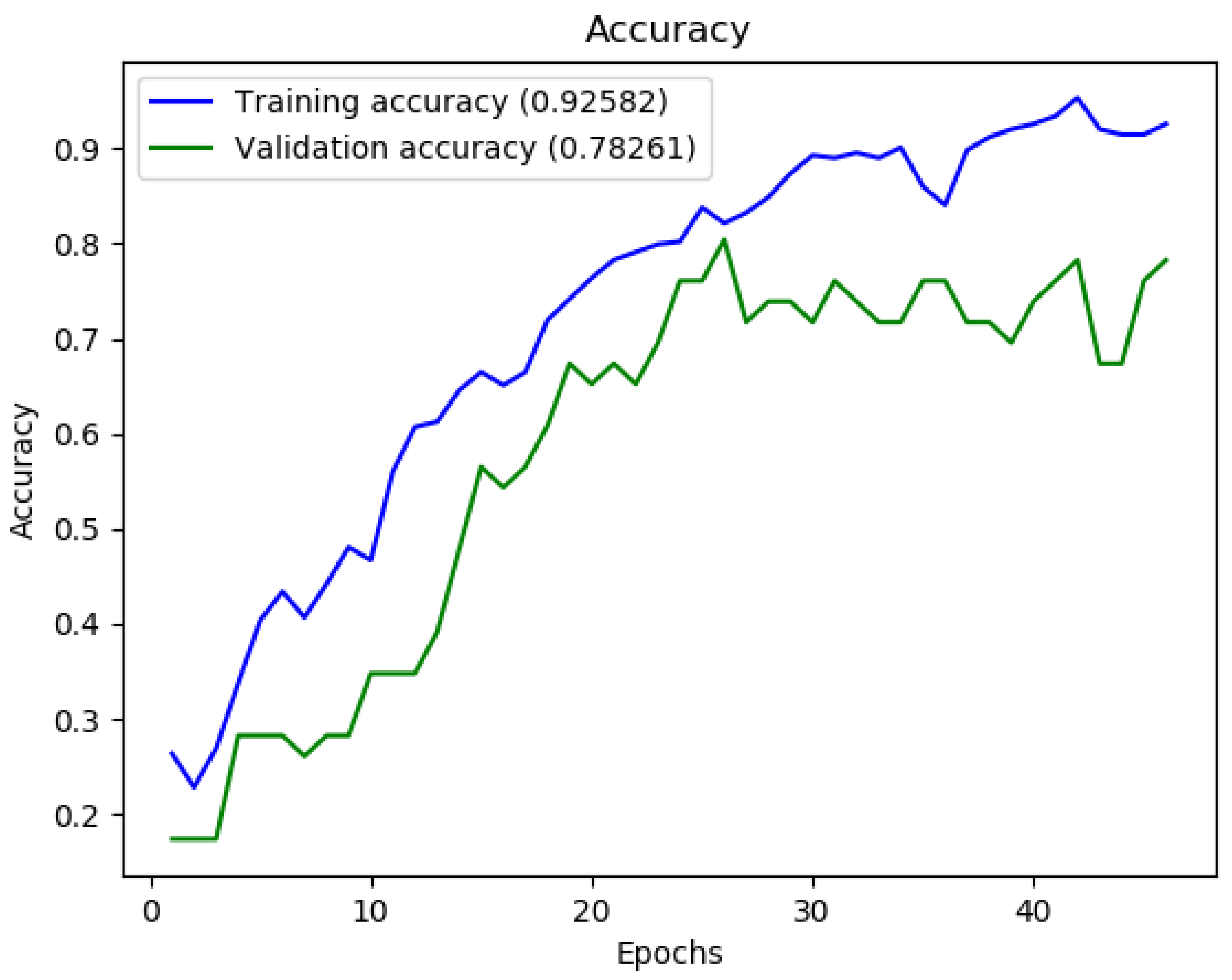 Electronics 09 00518 g001 Electronics 09 00518 g001