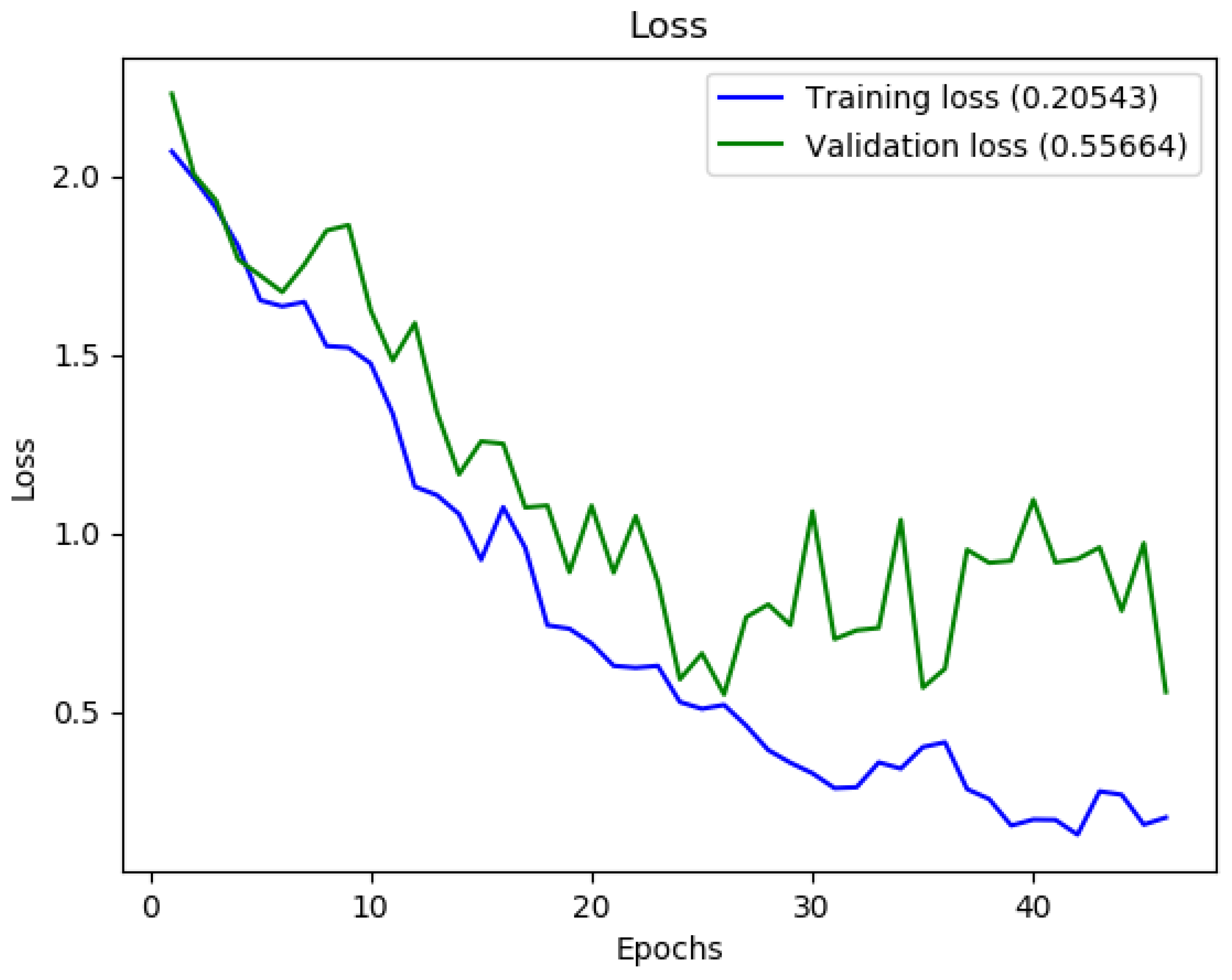 Electronics 09 00518 g002 Electronics 09 00518 g002